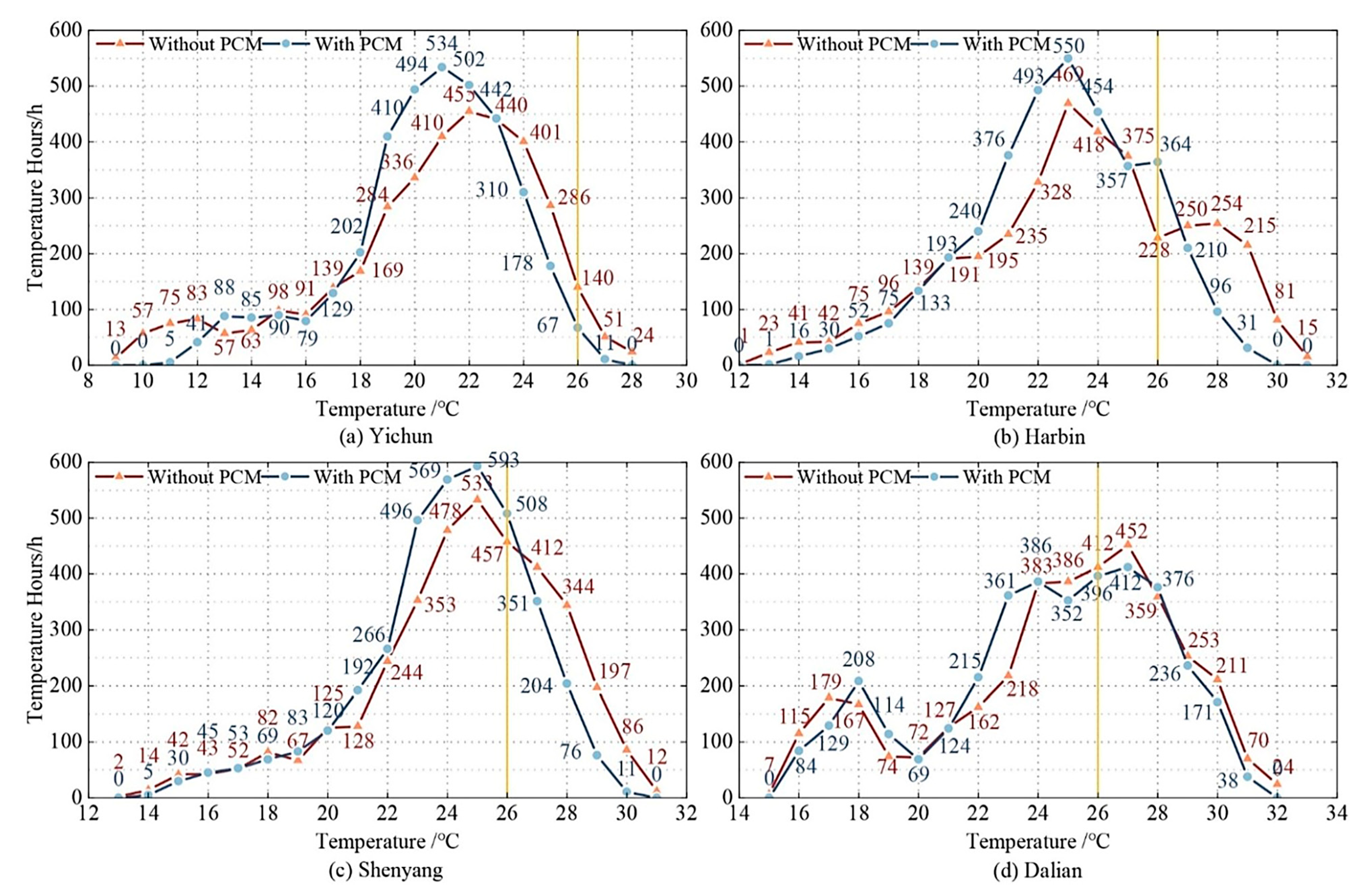 Energies 17 01527 g005