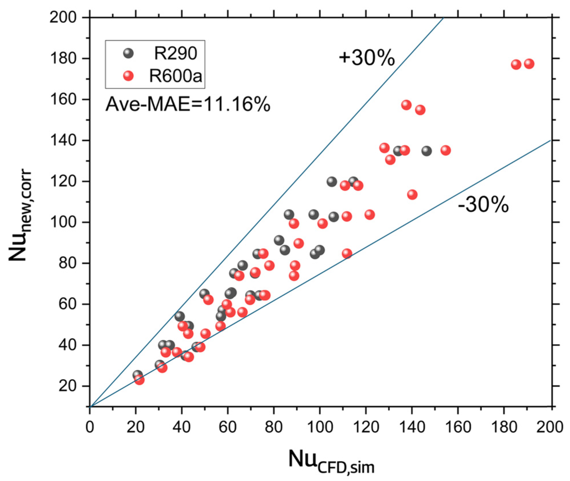 Energies 17 01531 g003