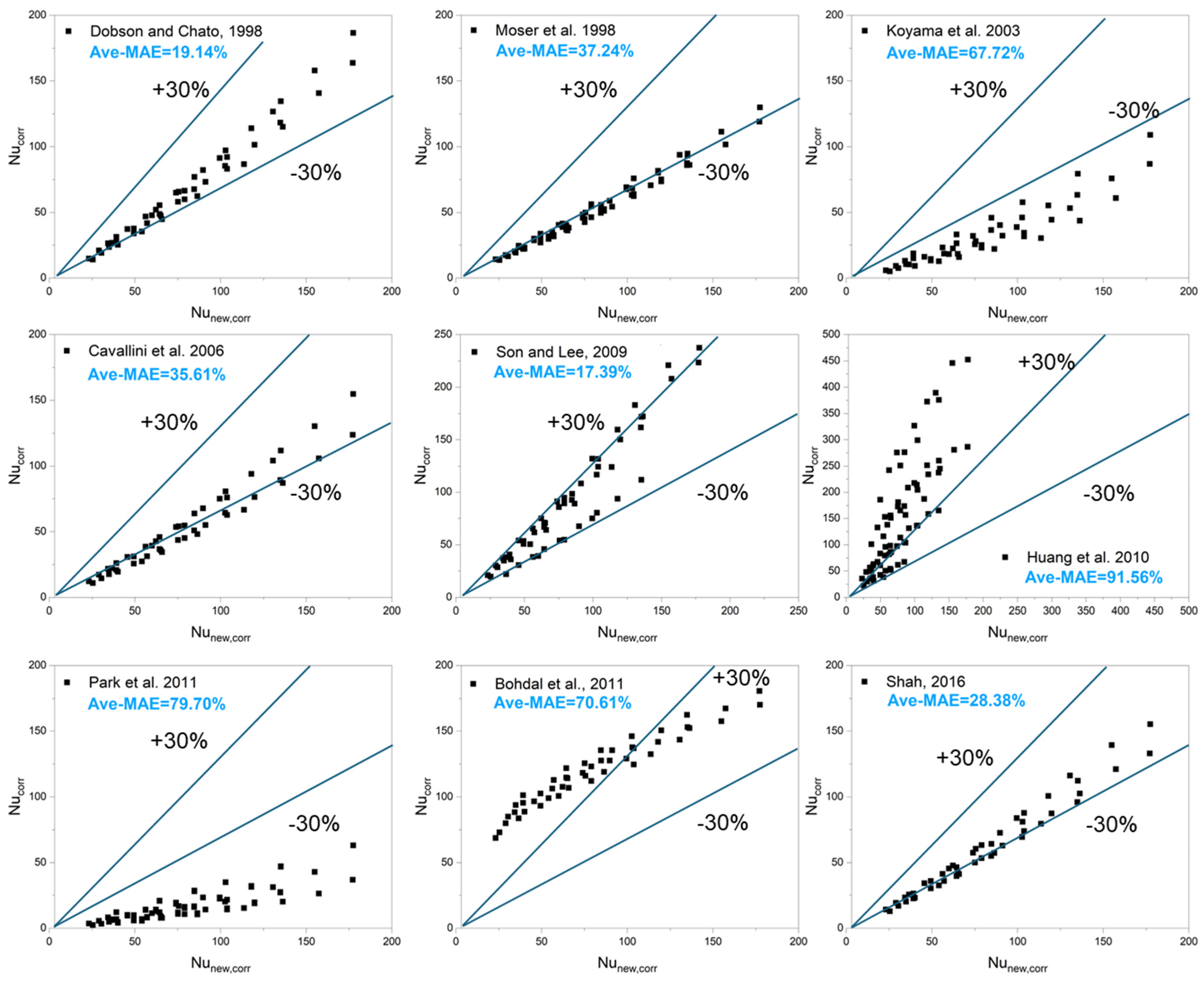Energies 17 01531 g004