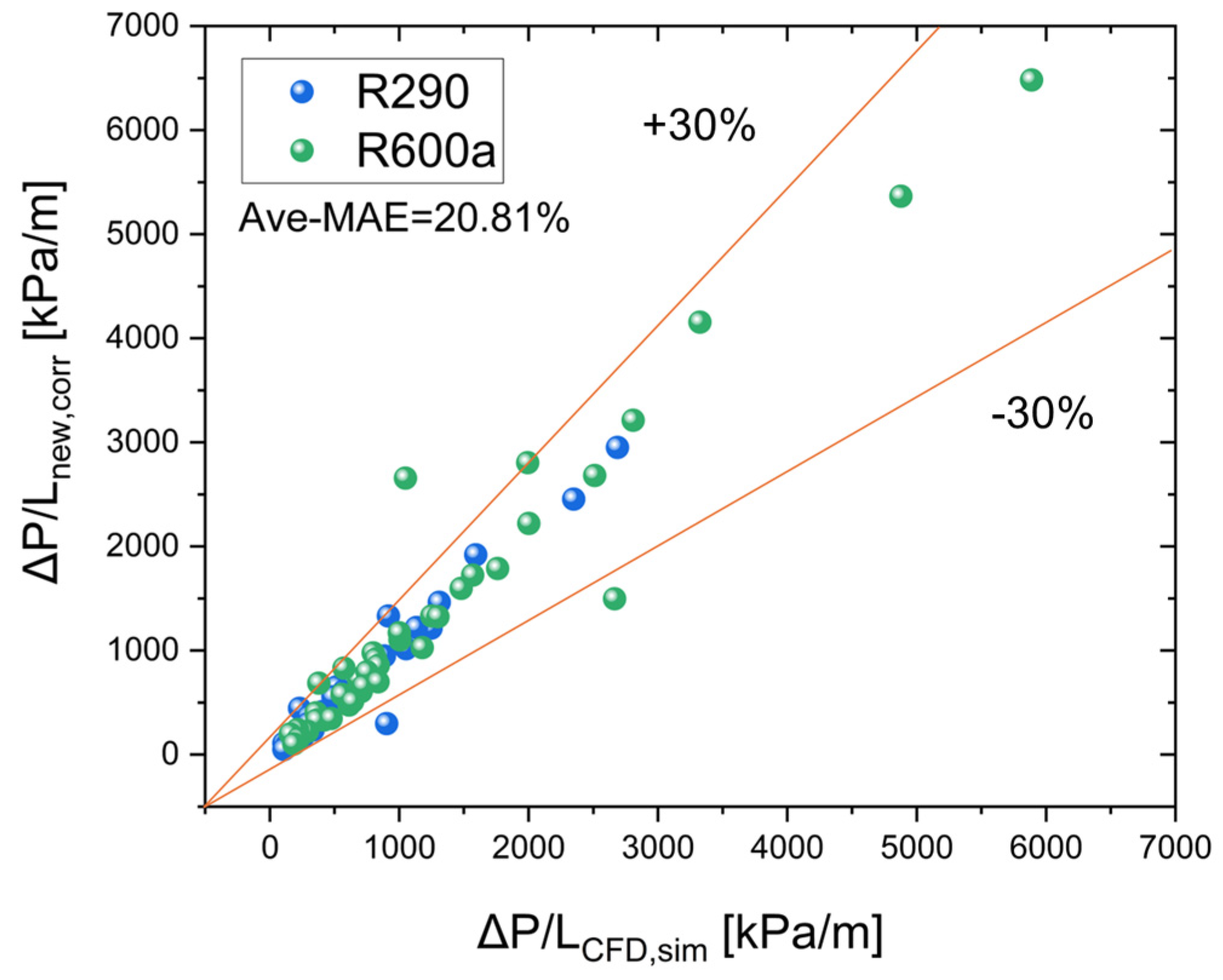 Energies 17 01531 g005