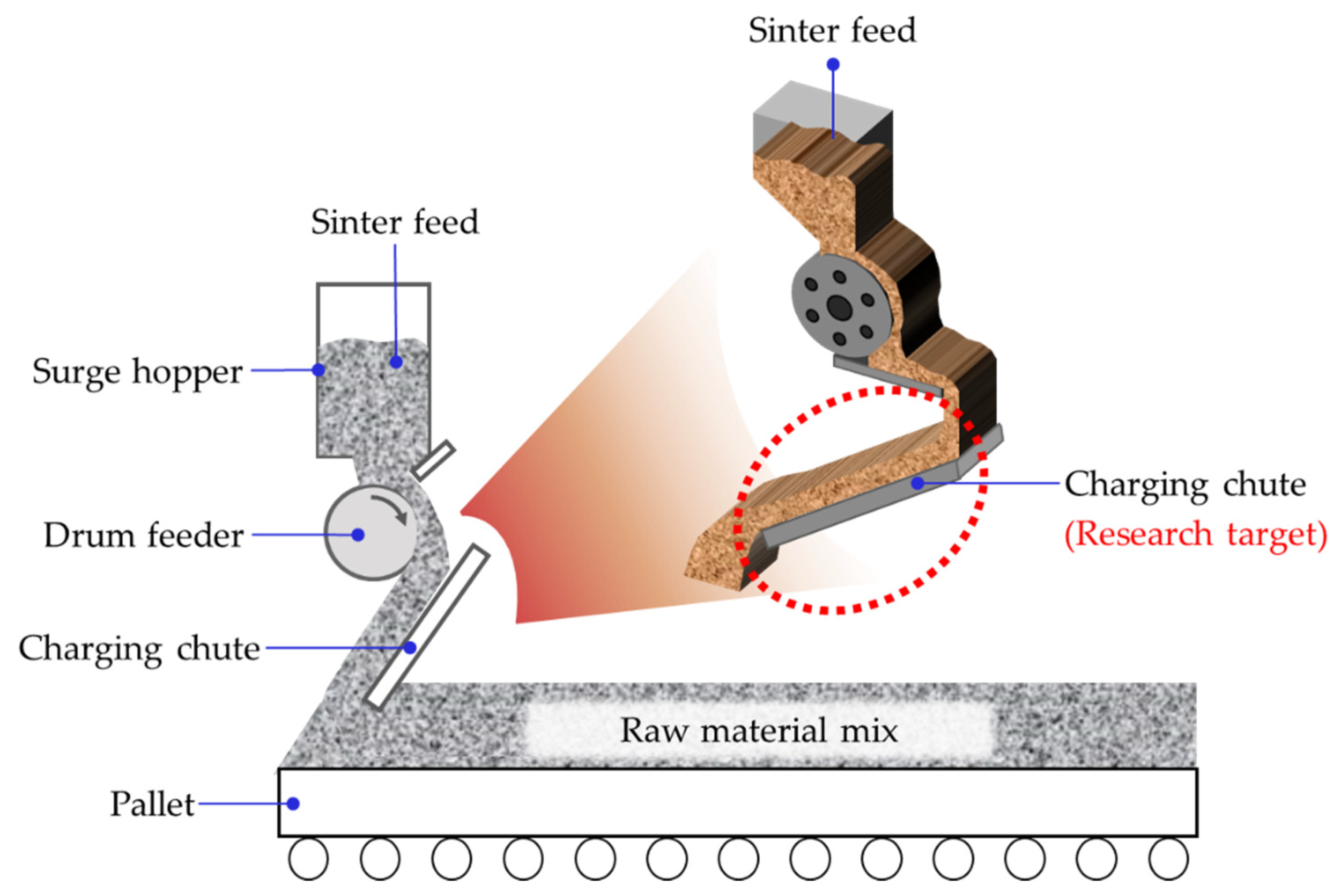 Energies 17 01536 g002