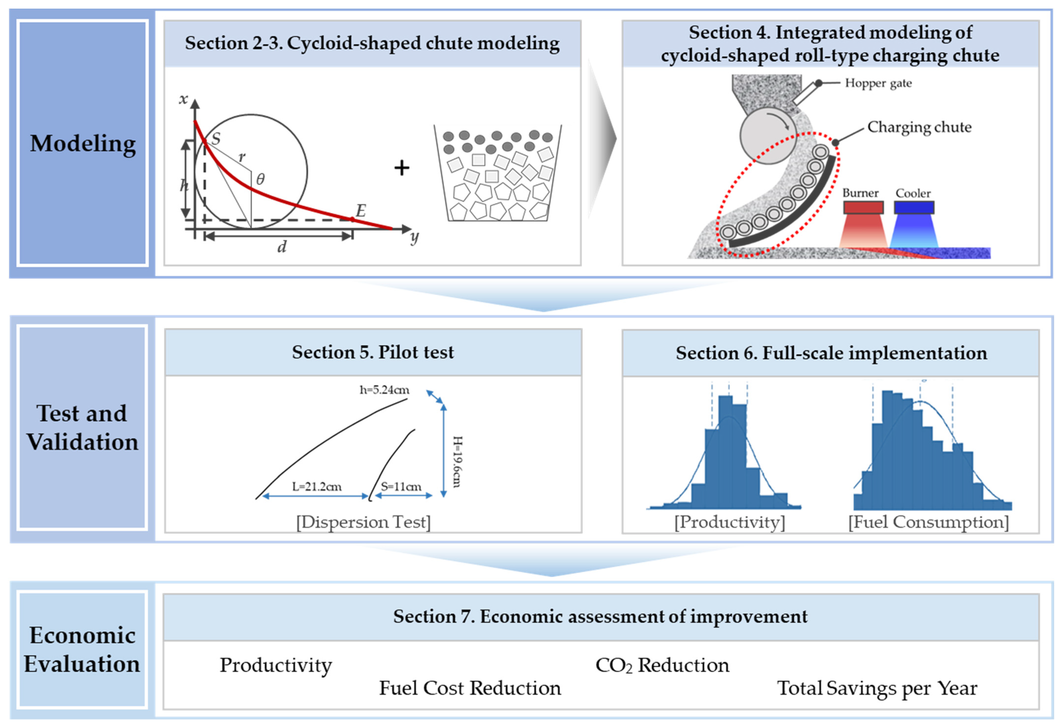 Energies 17 01536 g003