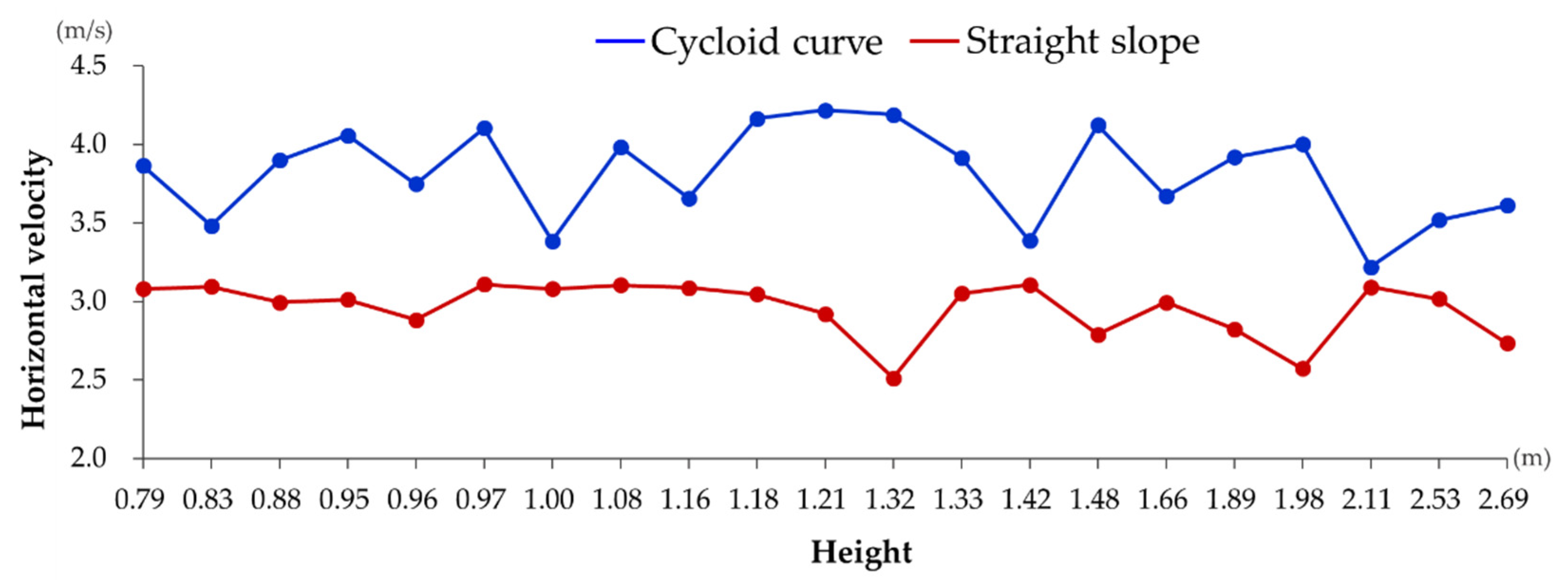 Energies 17 01536 g008