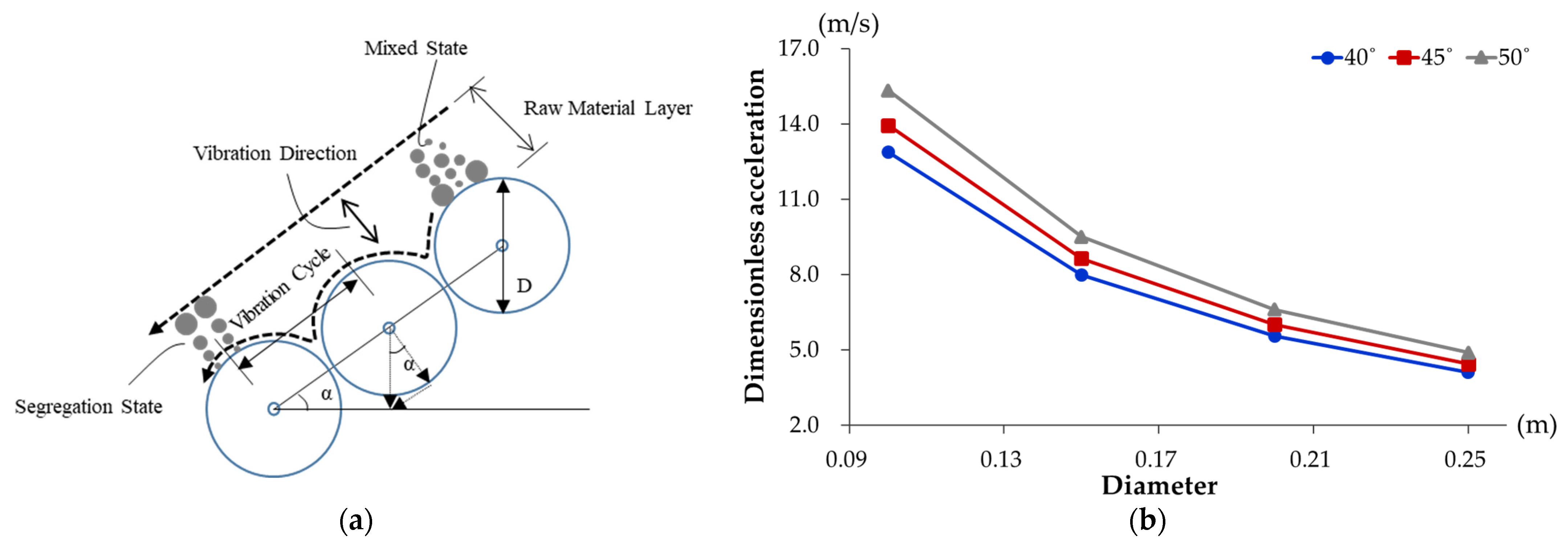 Energies 17 01536 g010