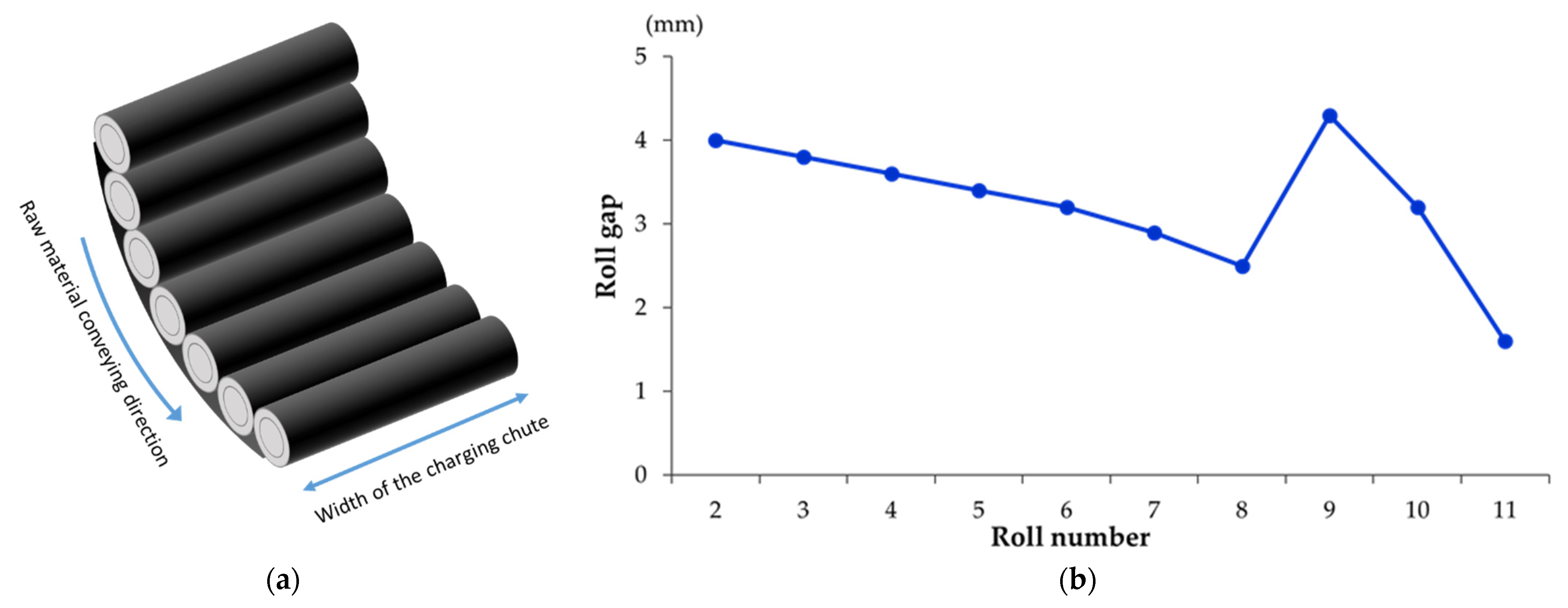 Energies 17 01536 g011