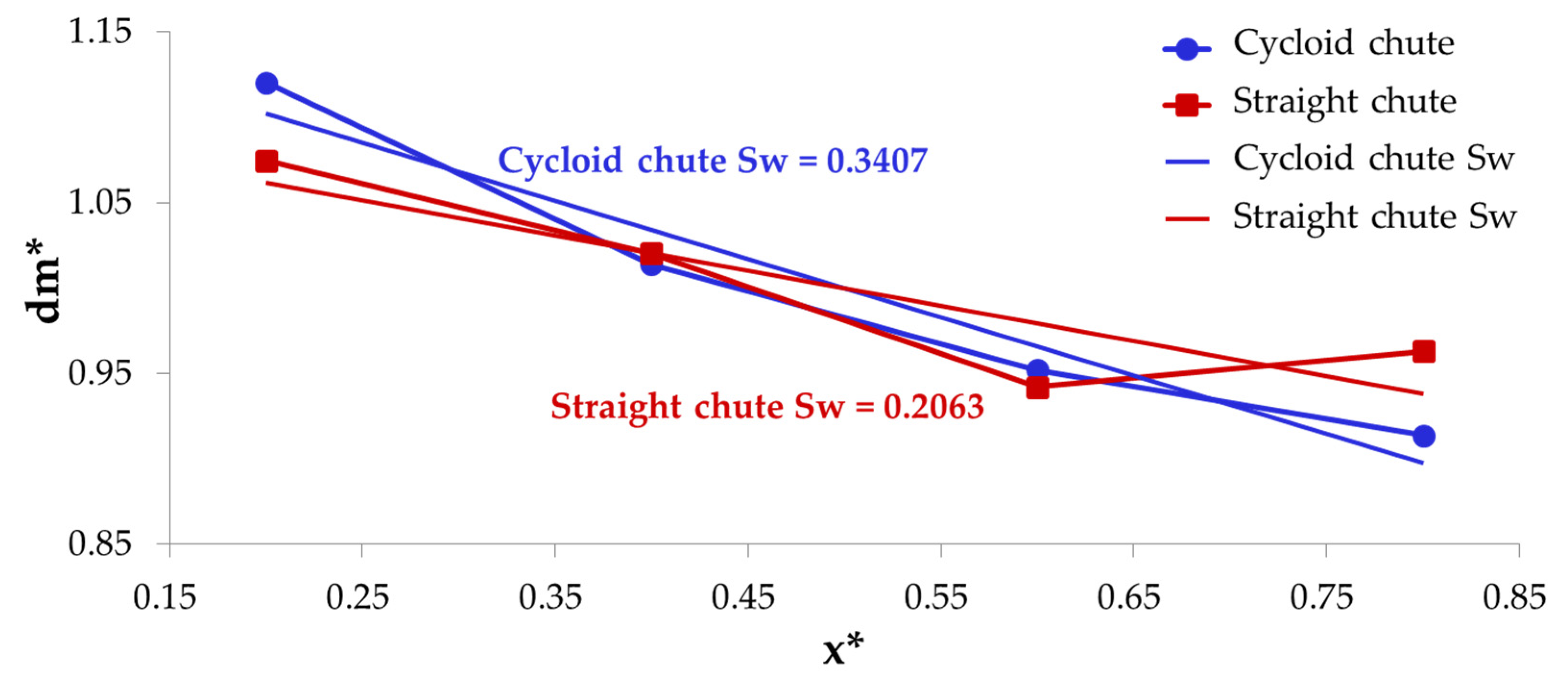 Energies 17 01536 g014