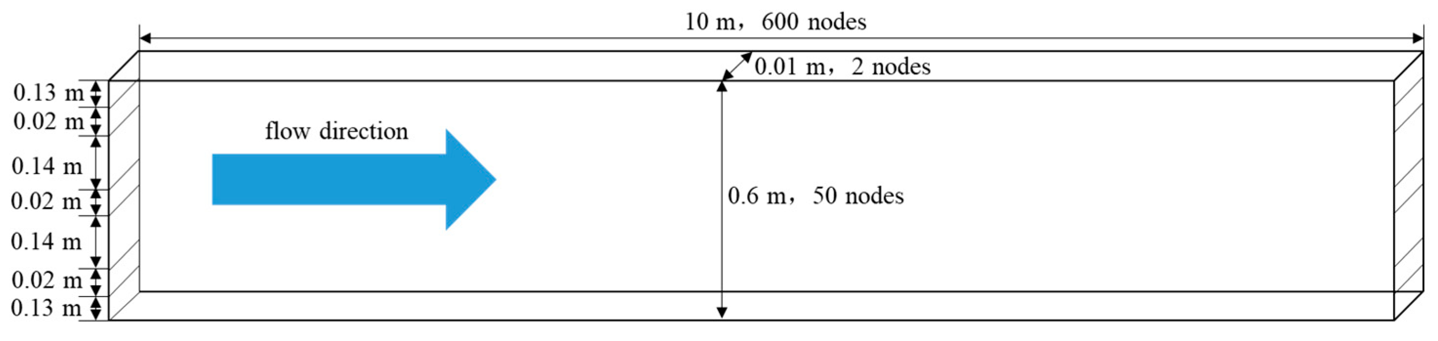 Energies 17 01537 g002