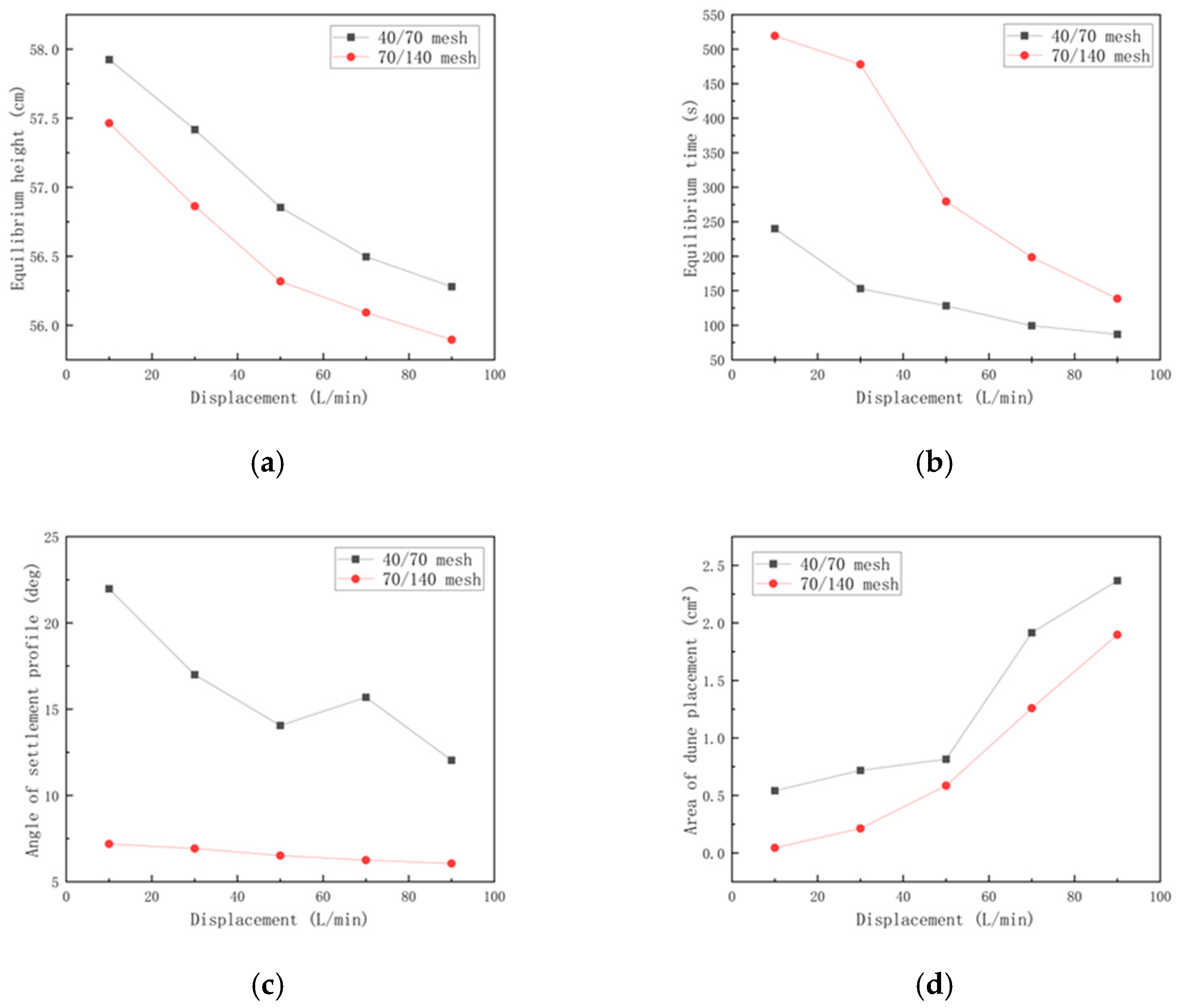 Energies 17 01537 g005