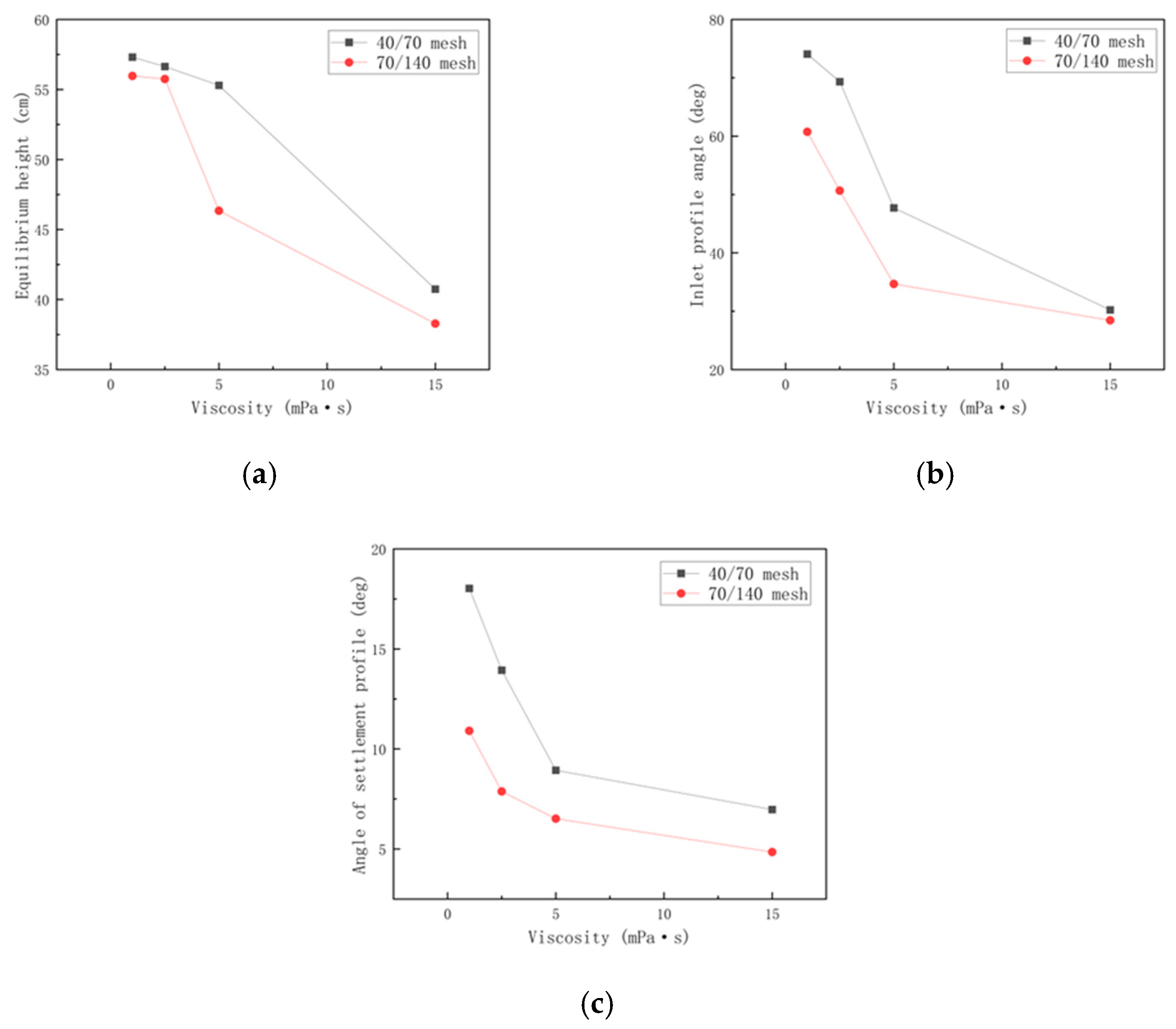 Energies 17 01537 g007