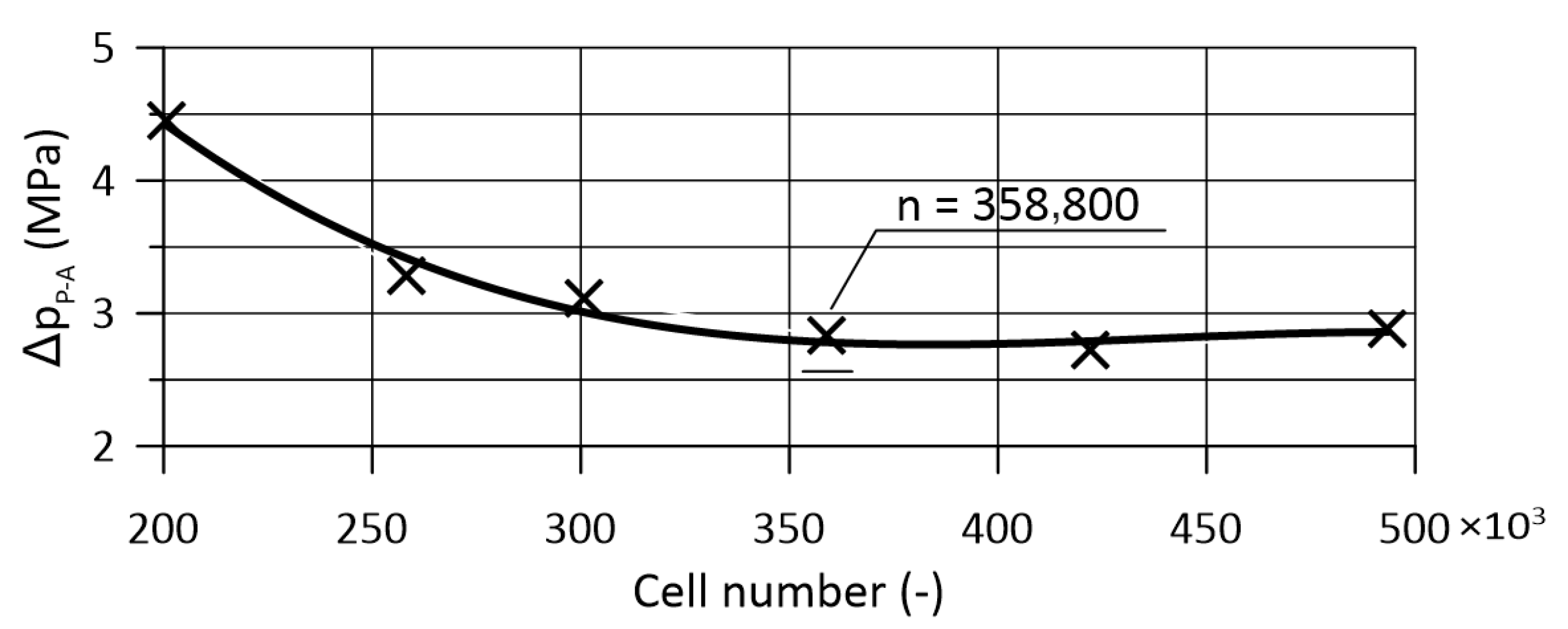 Energies 17 01546 g007