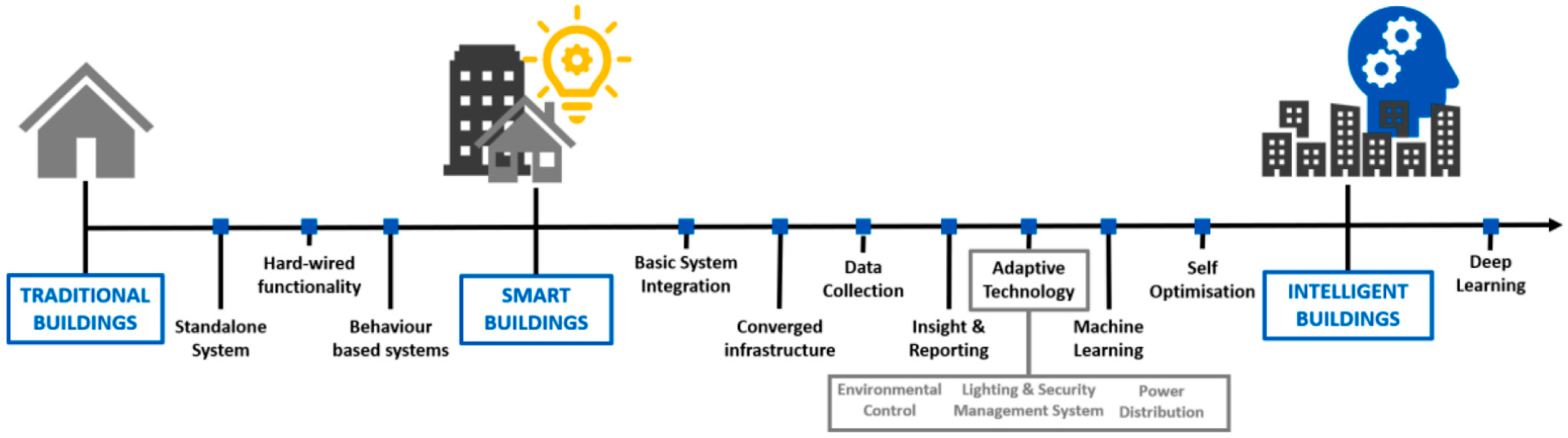 Energies 17 01547 g001