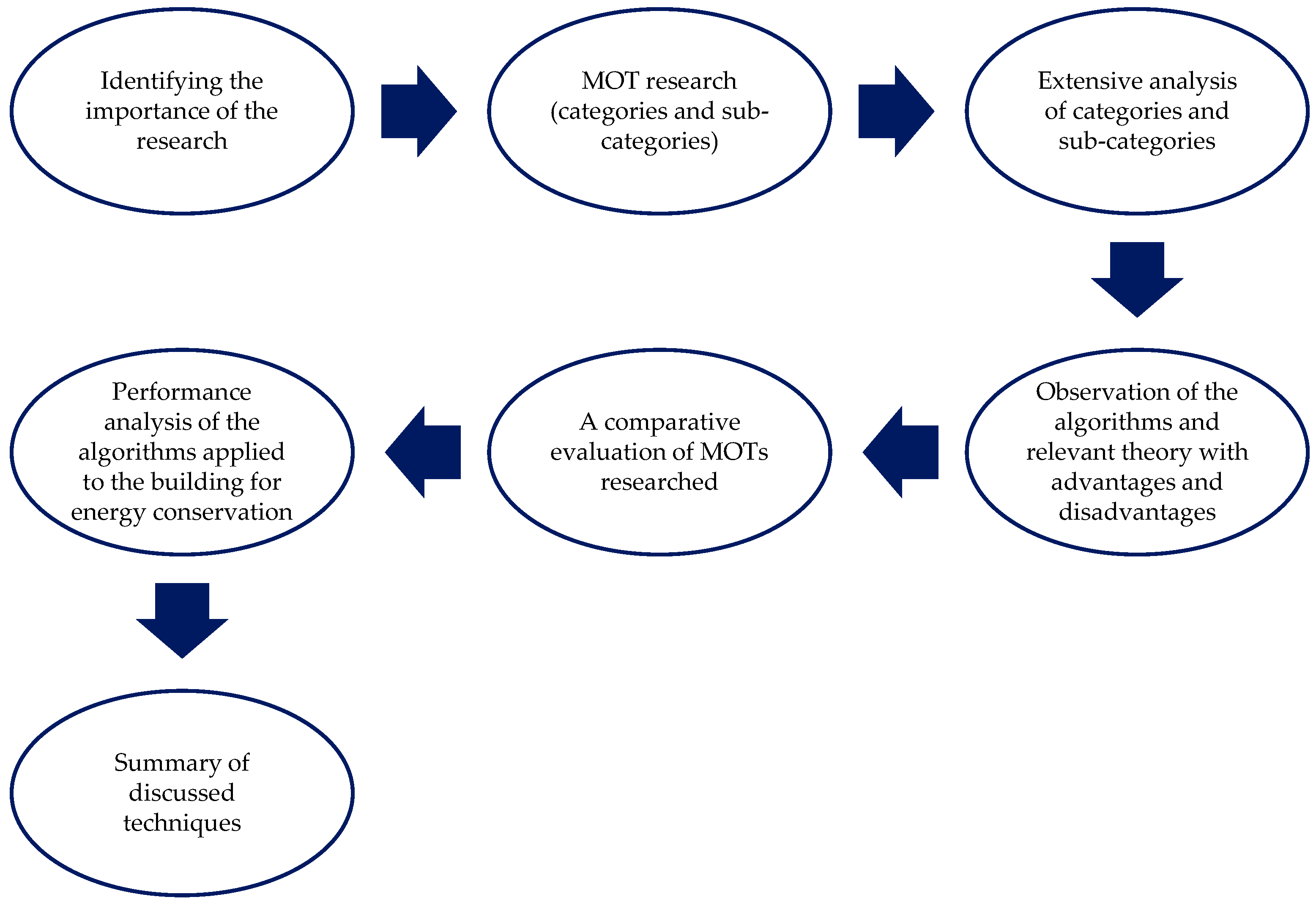 Energies 17 01547 g003