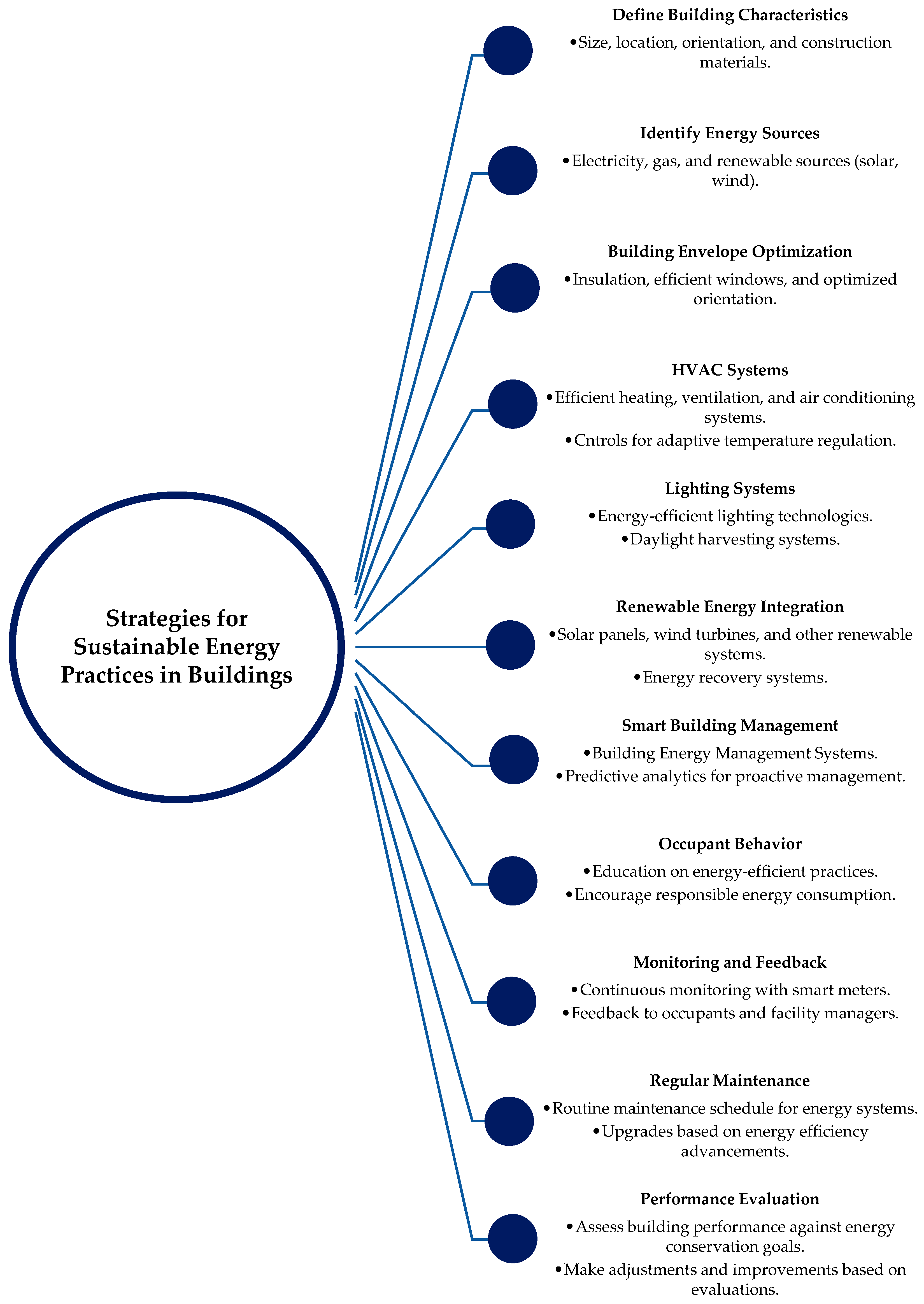 Energies 17 01547 g004