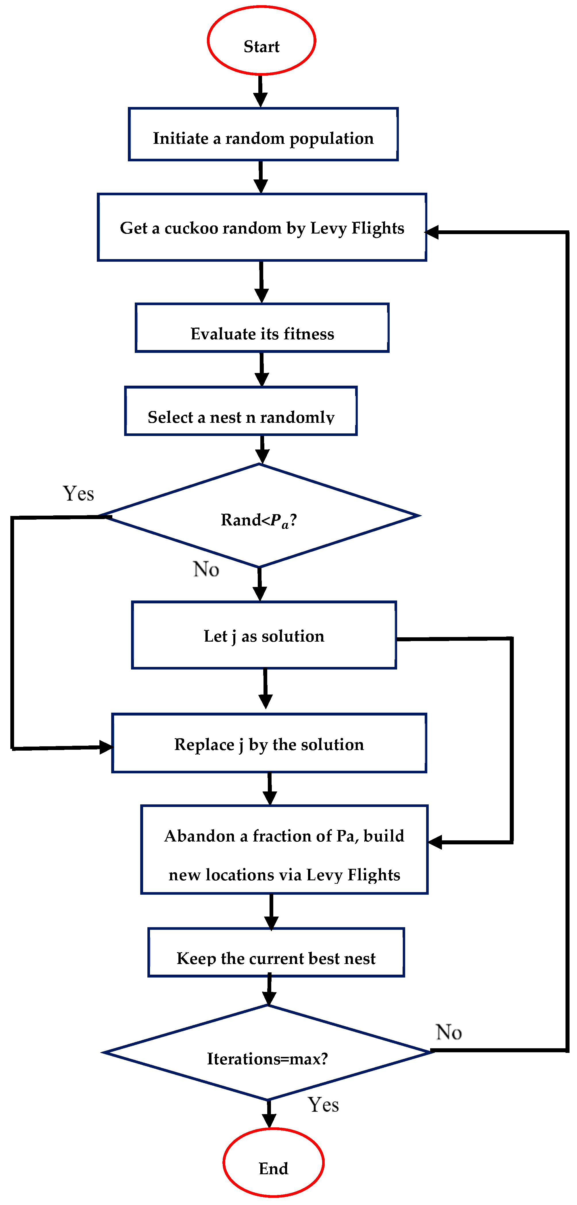 Energies 17 01547 g007
