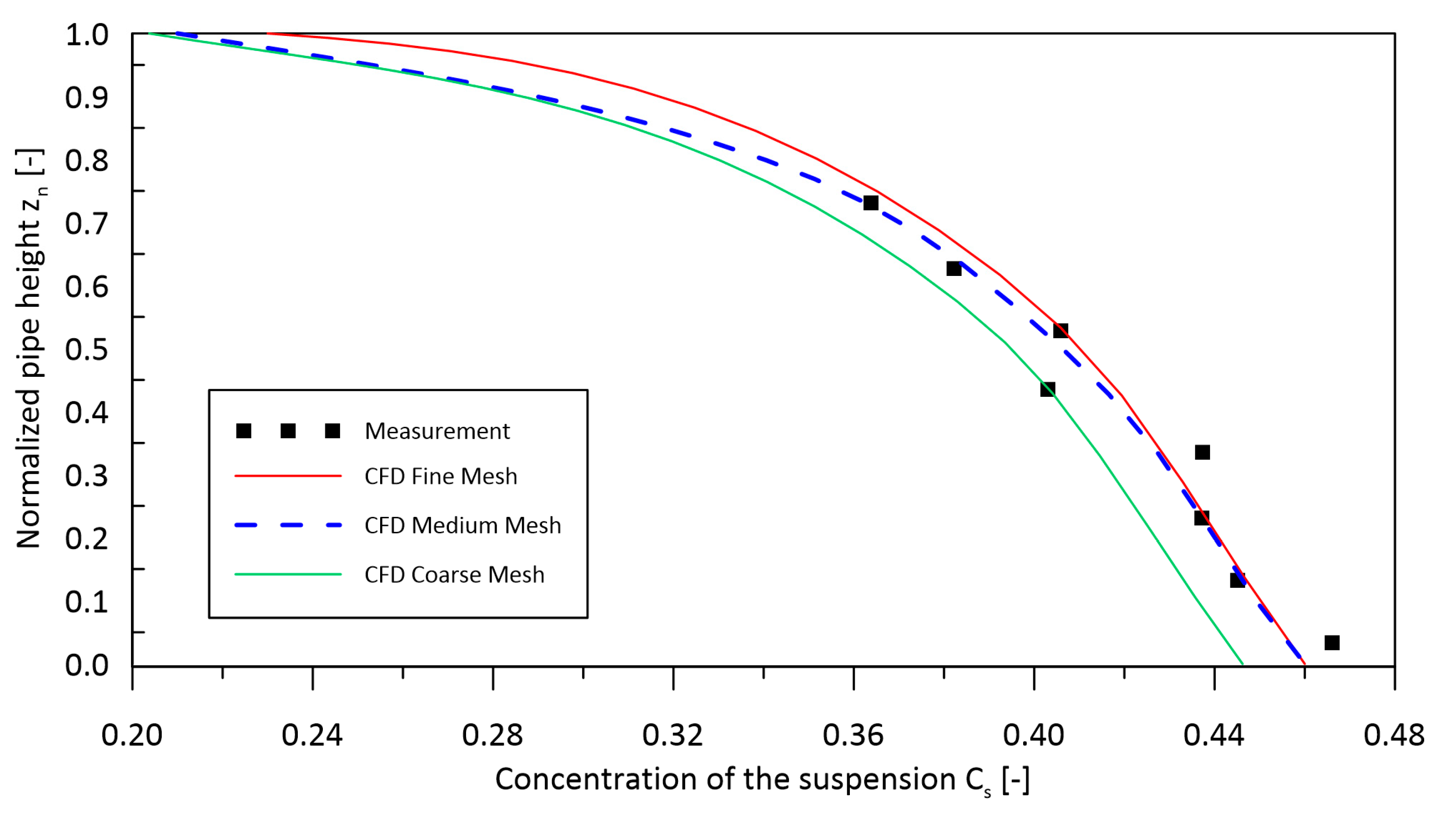 Energies 17 01548 g005 Energies 17 01548 g005