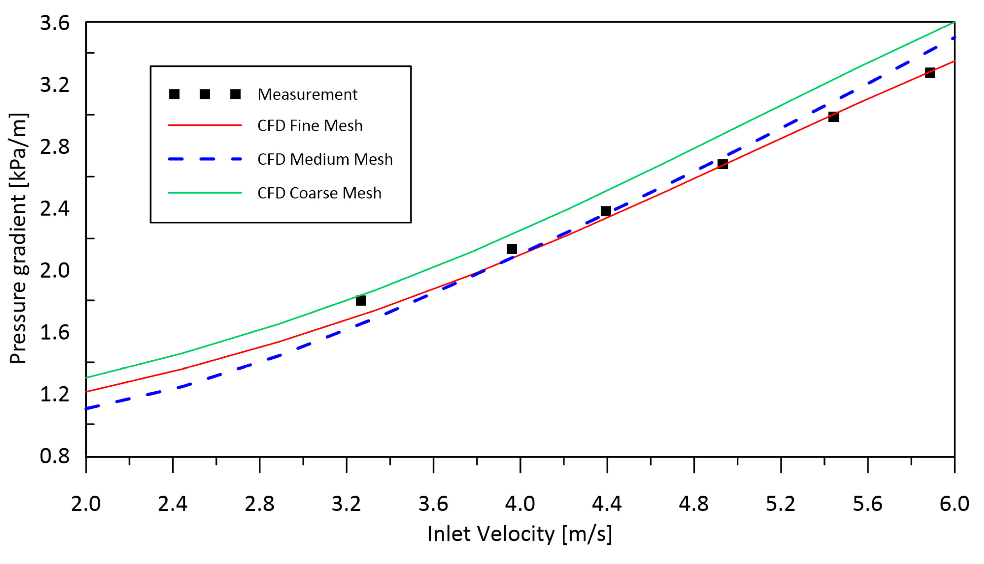 Energies 17 01548 g006 Energies 17 01548 g006