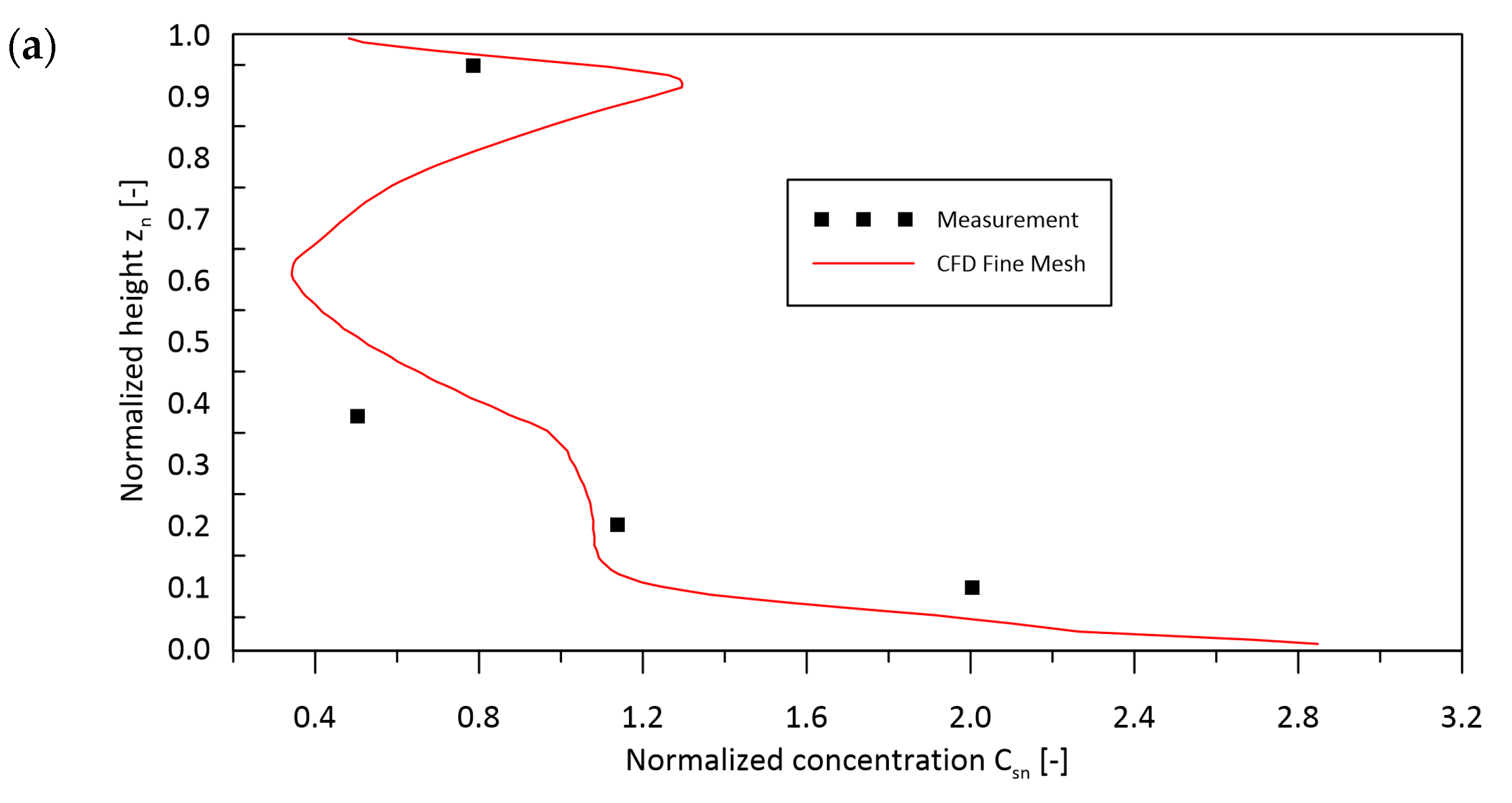 Energies 17 01548 g010a Energies 17 01548 g010a