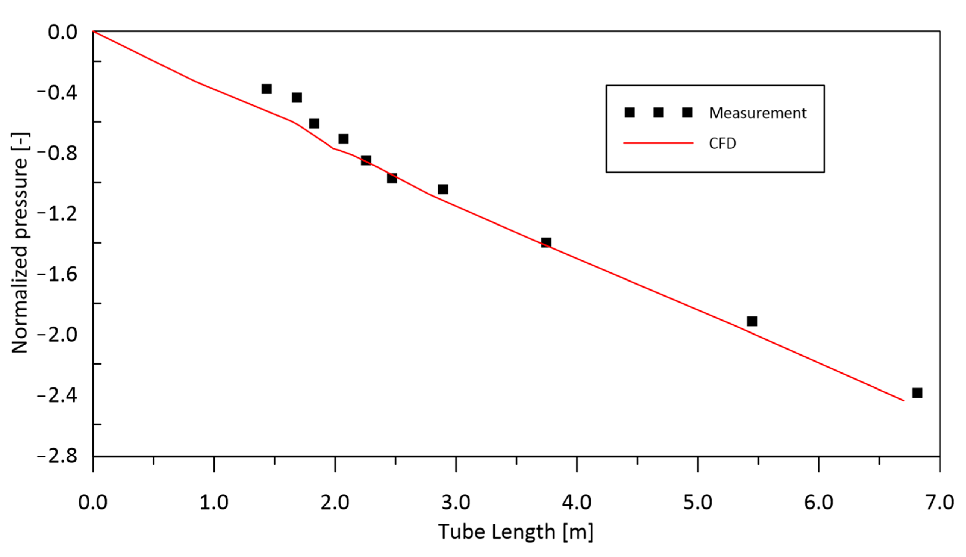 Energies 17 01548 g011 Energies 17 01548 g011