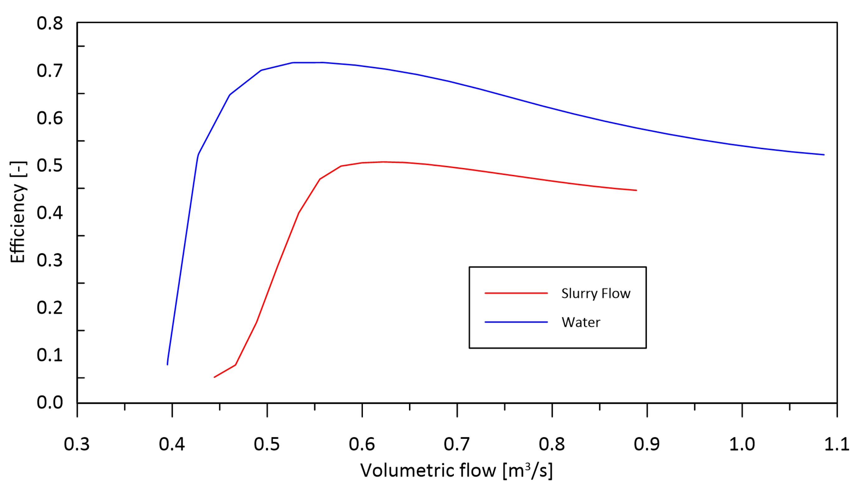 Energies 17 01548 g015 Energies 17 01548 g015