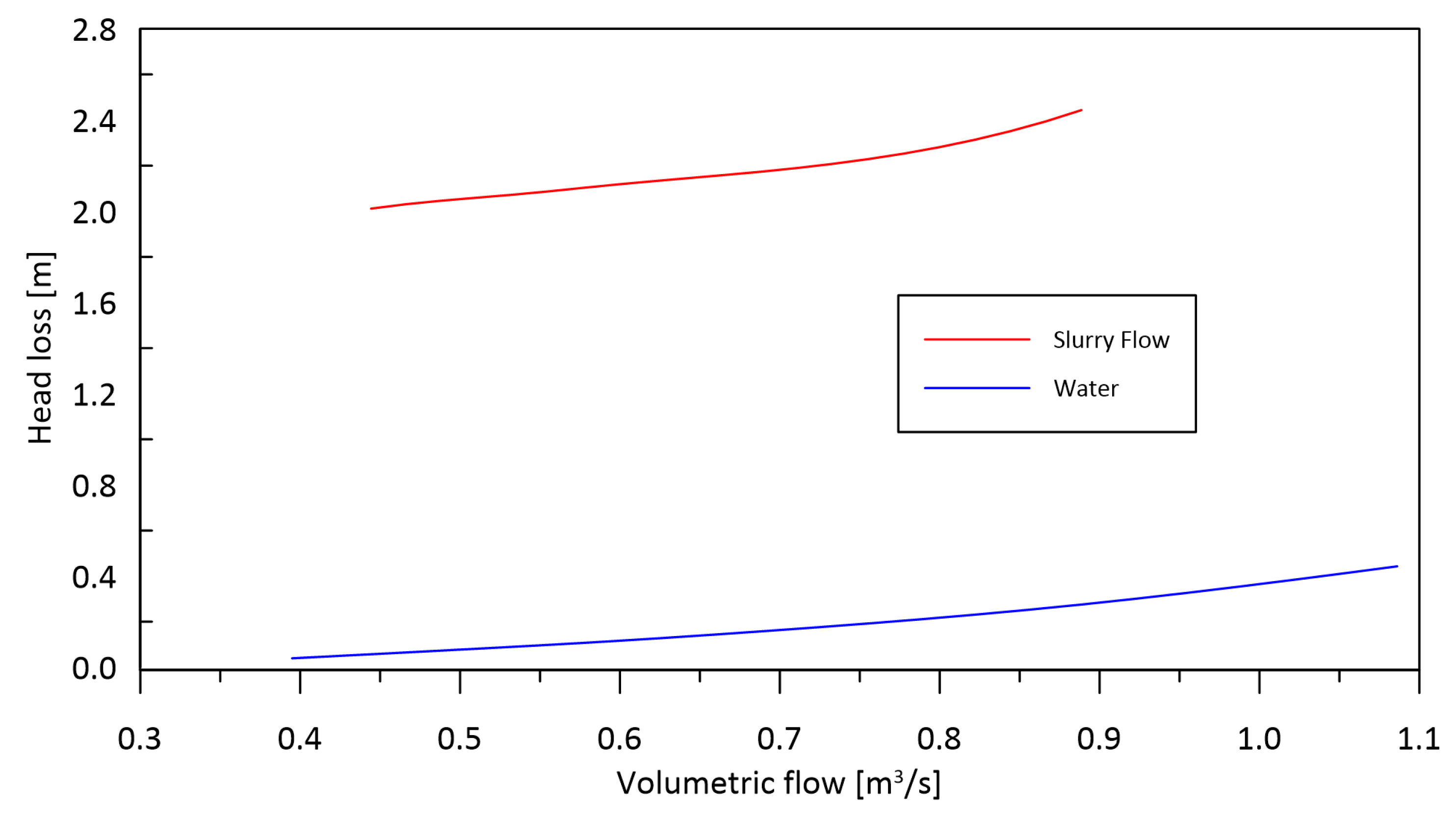 Energies 17 01548 g016 Energies 17 01548 g016