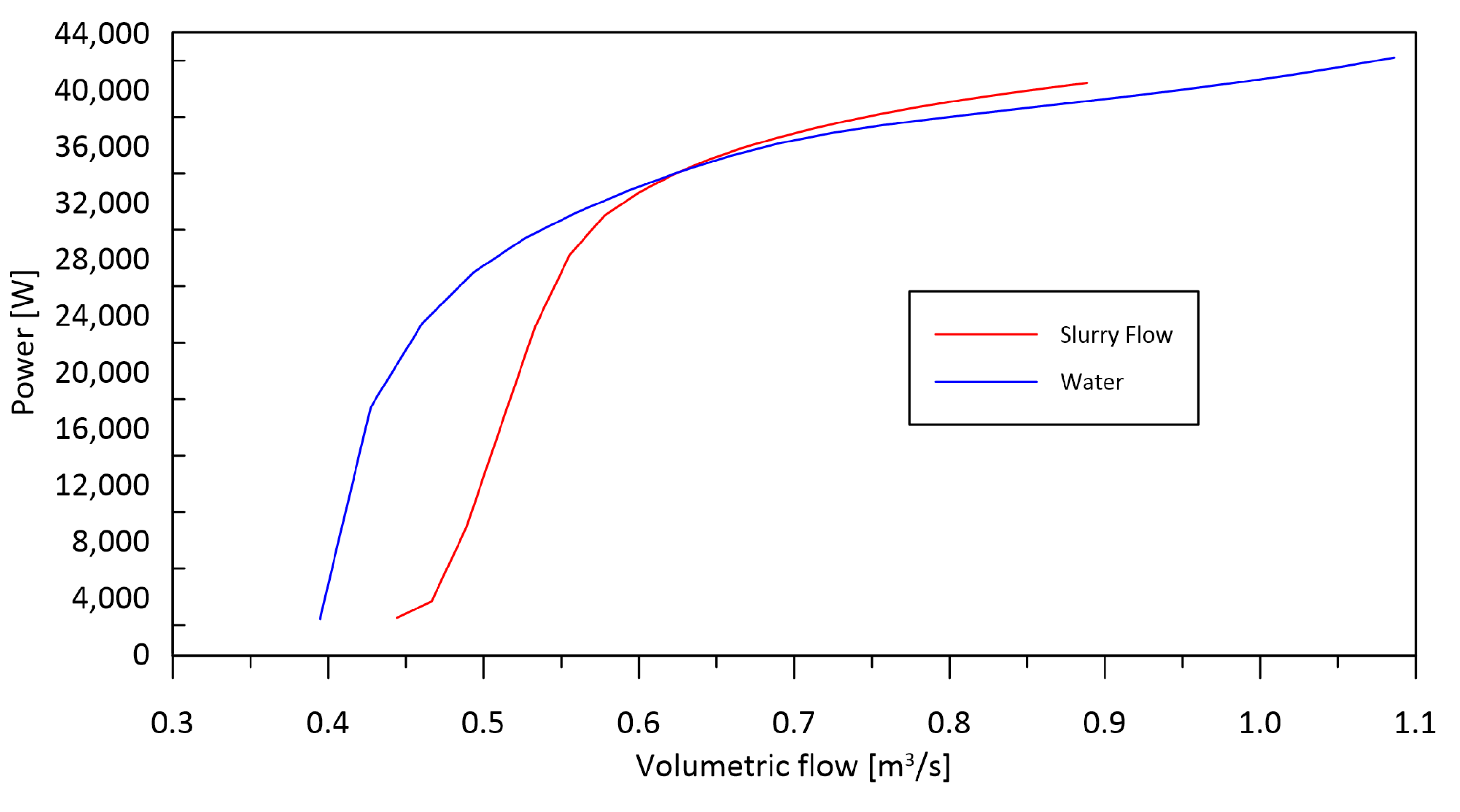 Energies 17 01548 g017 Energies 17 01548 g017