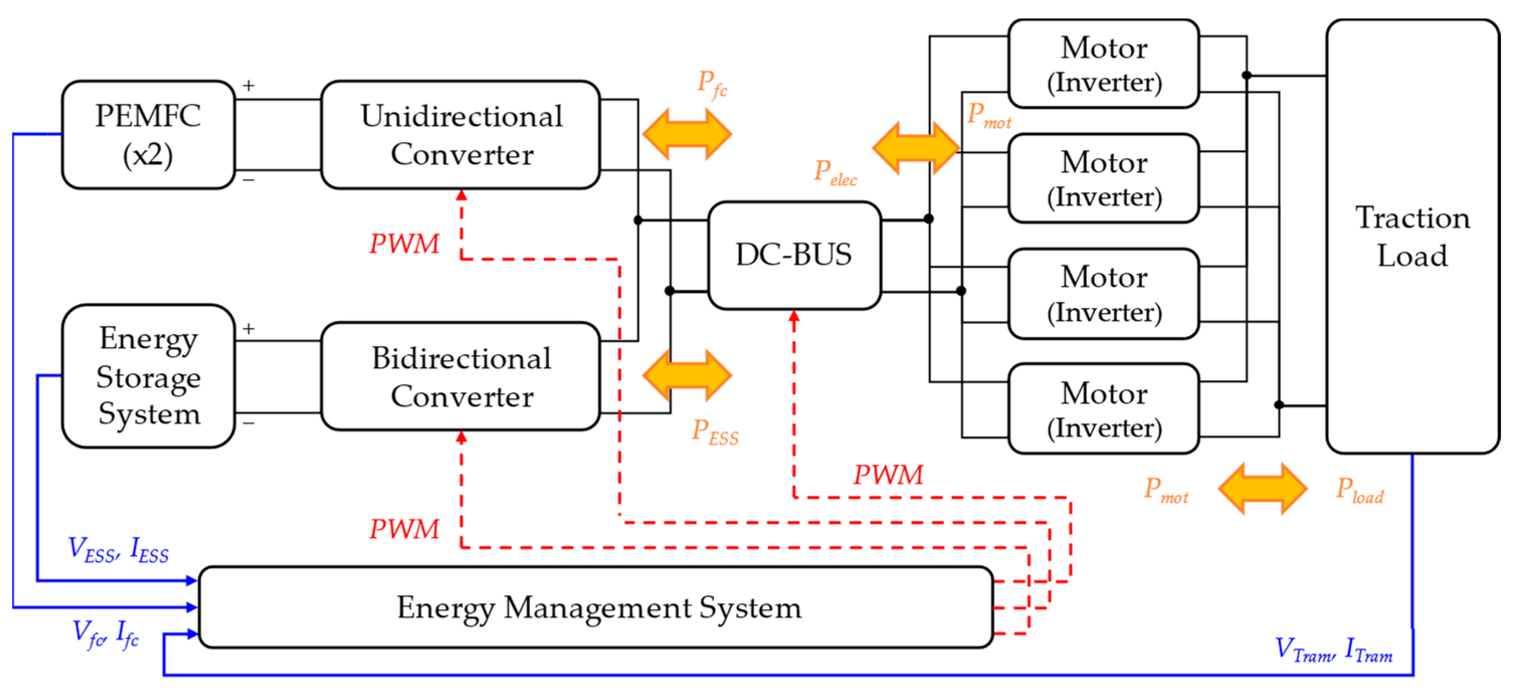 Energies 17 01560 g001