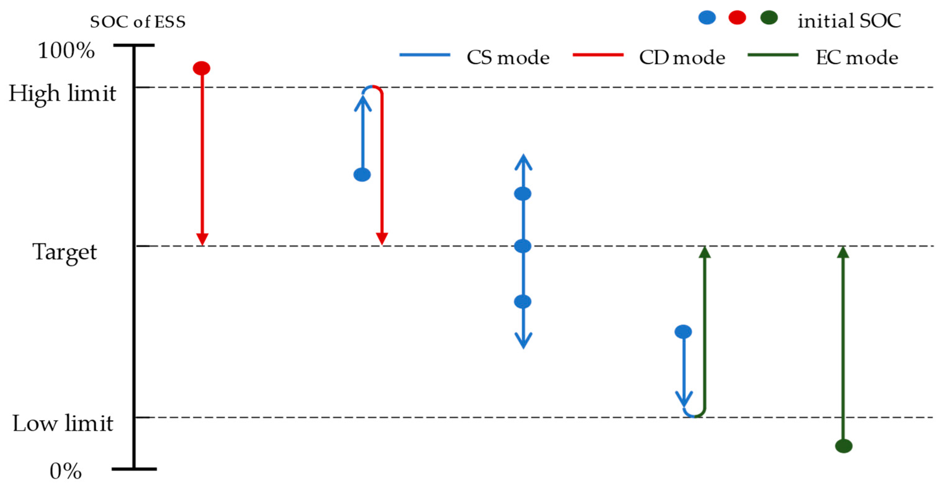 Energies 17 01560 g006