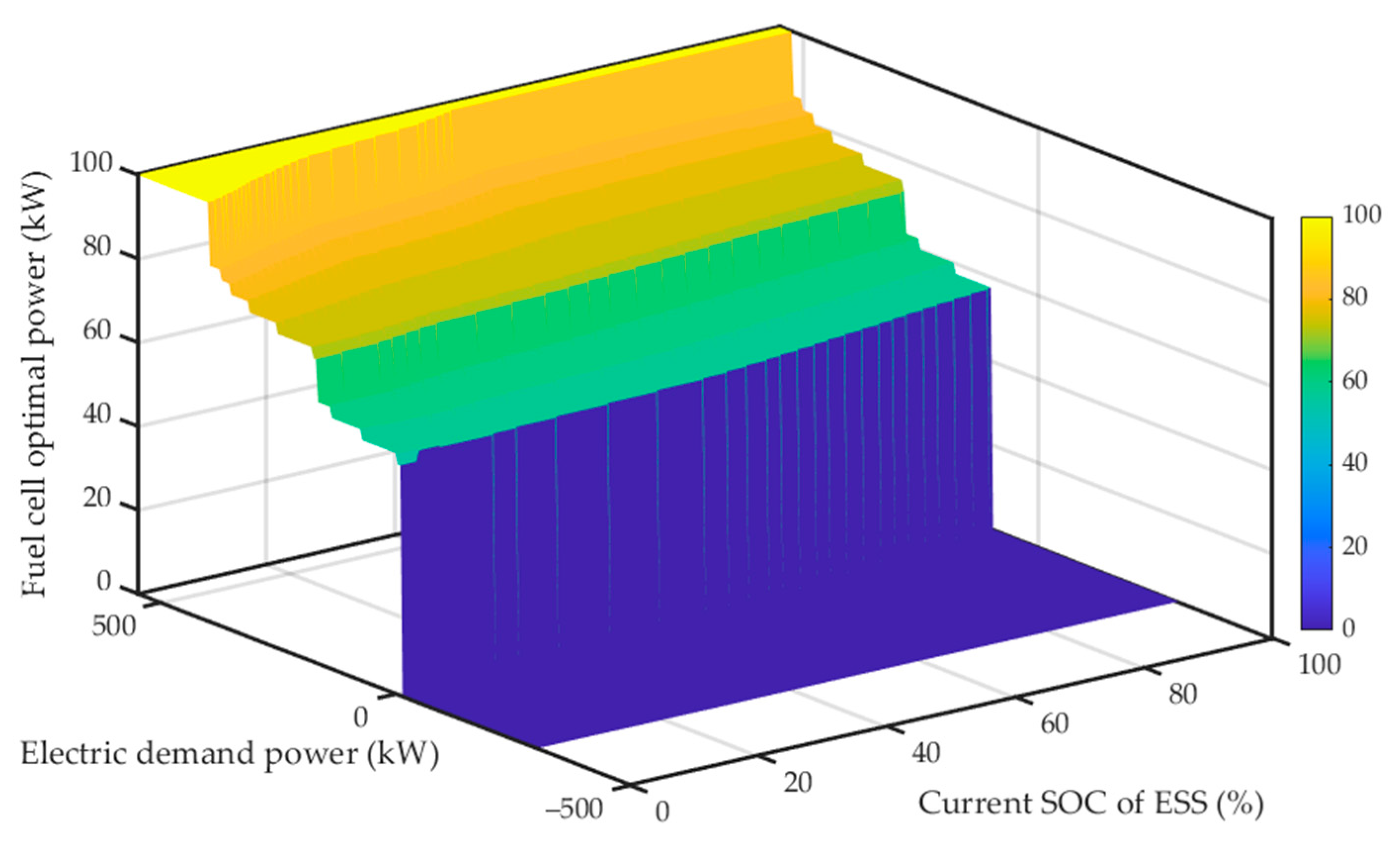 Energies 17 01560 g008