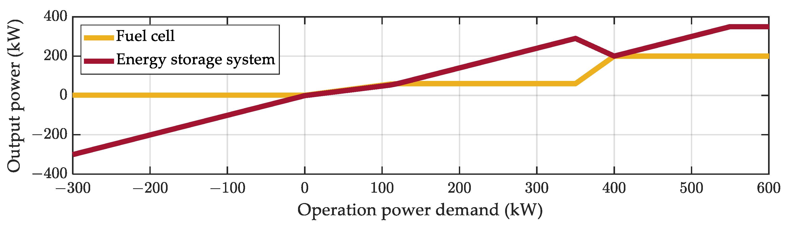 Energies 17 01560 g009