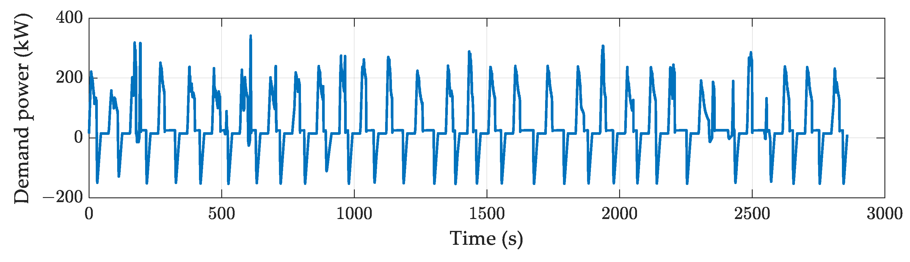 Energies 17 01560 g010