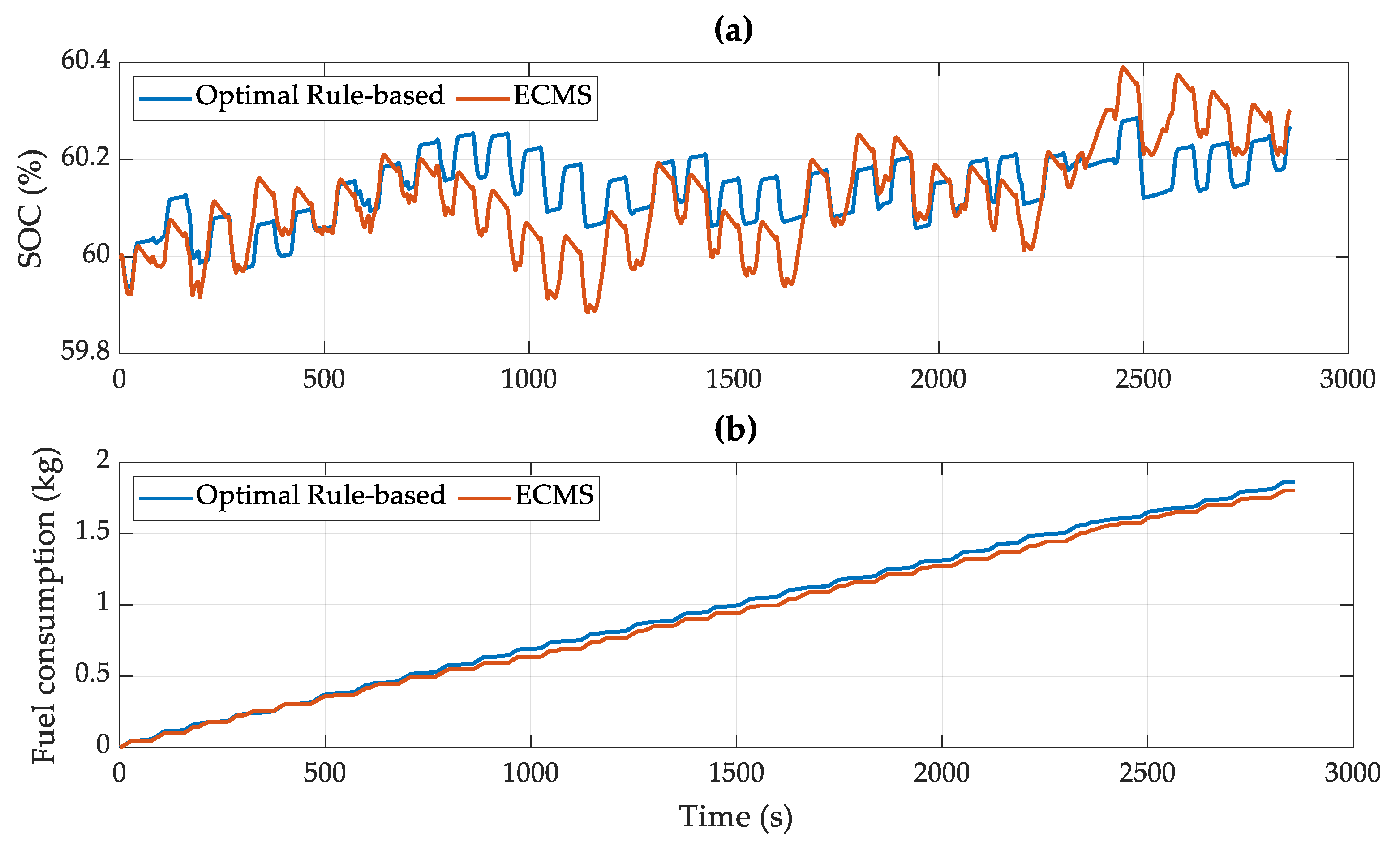 Energies 17 01560 g012