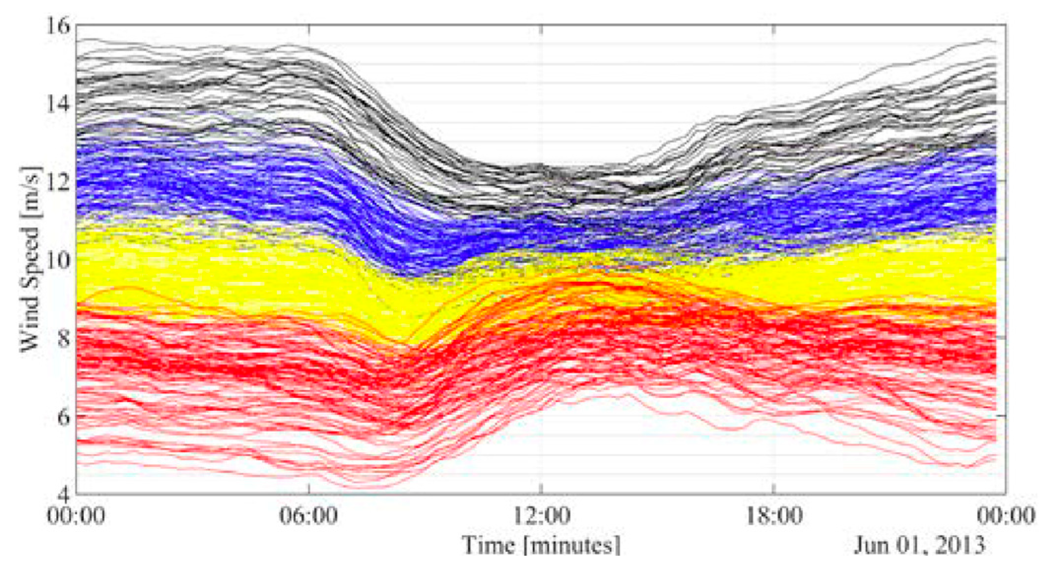 Energies 17 01563 g001