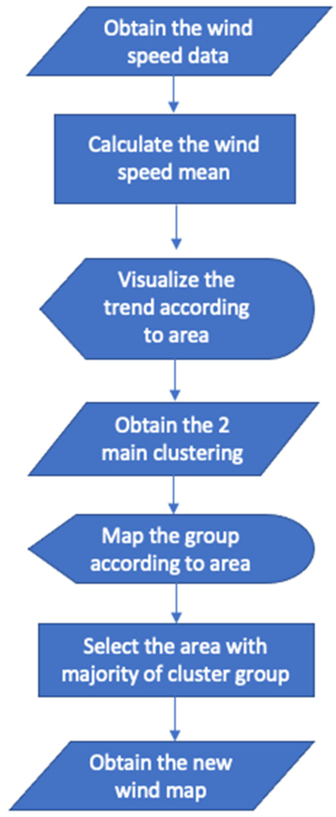 Energies 17 01563 g004