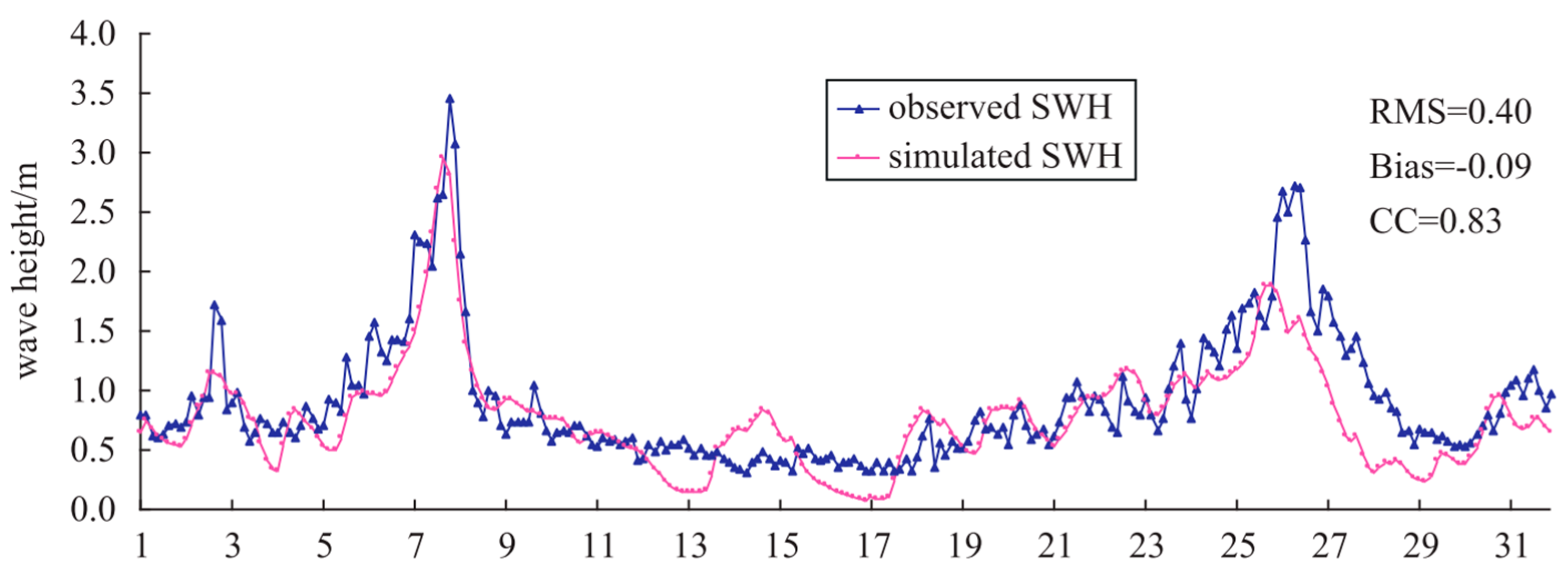 Energies 17 01563 g011