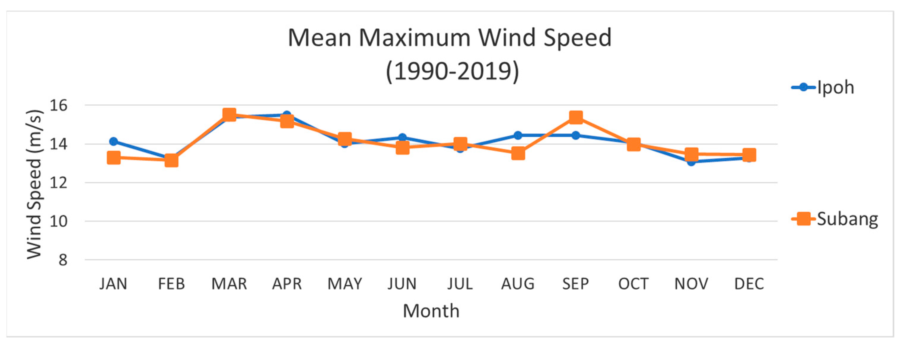 Energies 17 01563 g020