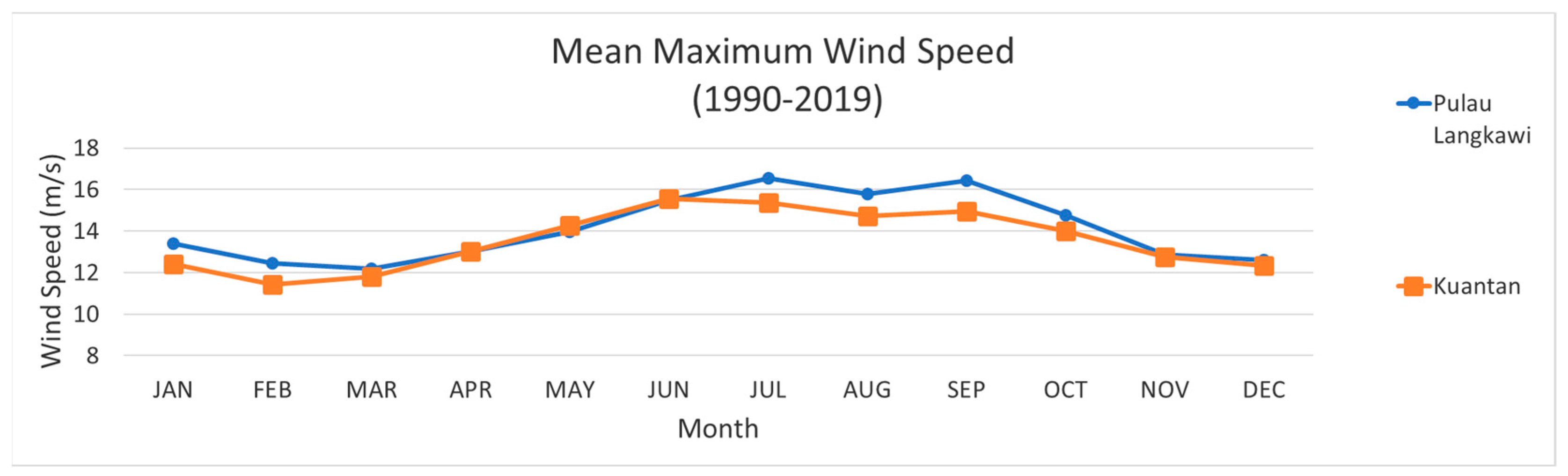 Energies 17 01563 g021