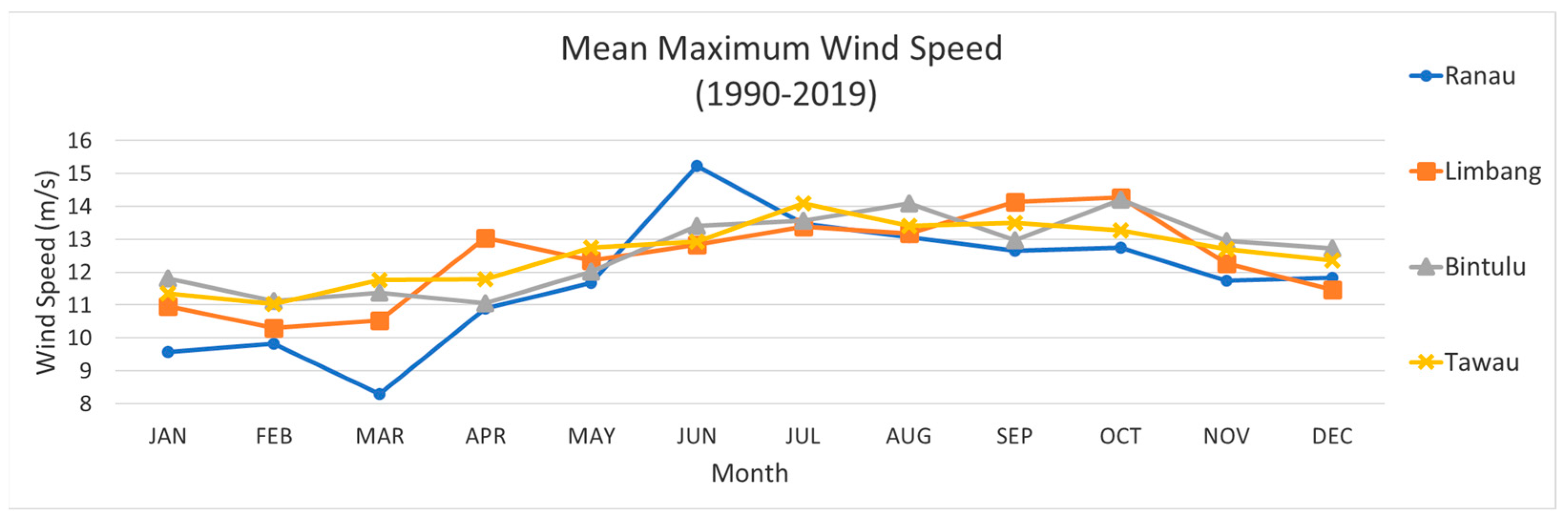 Energies 17 01563 g024