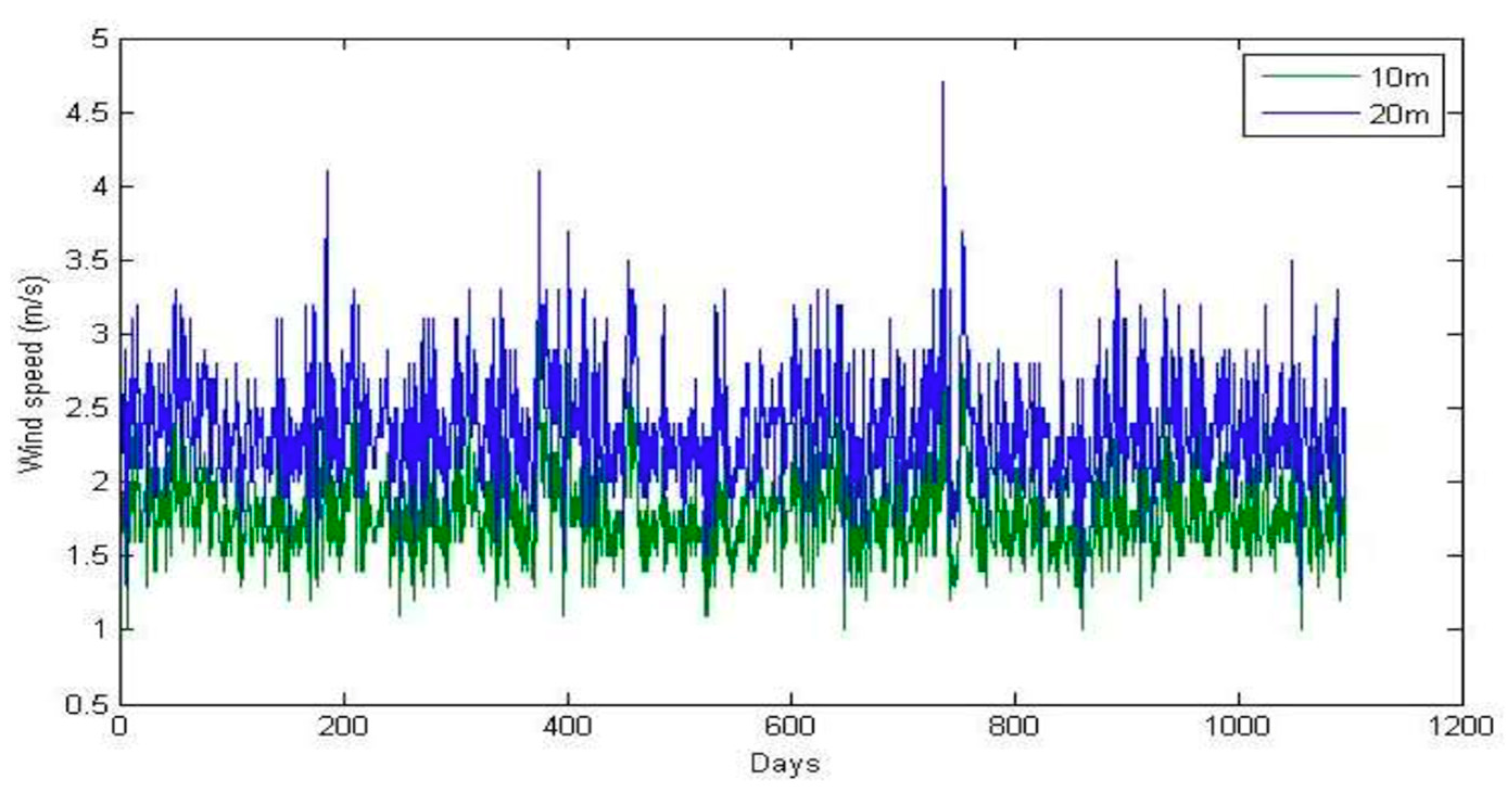 Energies 17 01563 g025