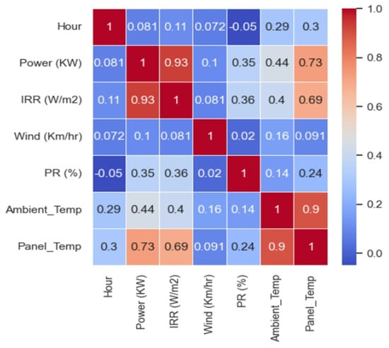 Energies 17 01564 g003