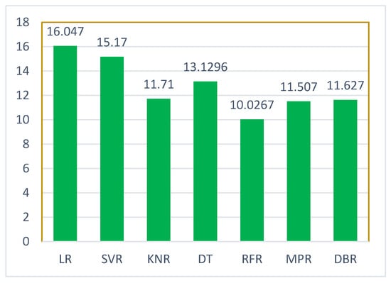 Energies 17 01564 g004