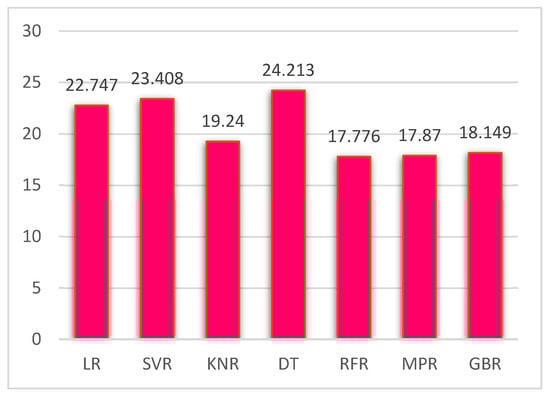 Energies 17 01564 g006