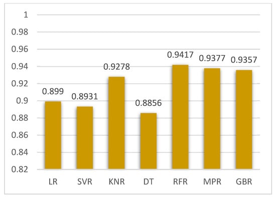Energies 17 01564 g007