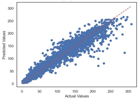 Energies 17 01564 g011