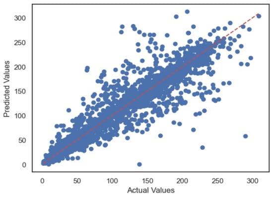 Energies 17 01564 g013