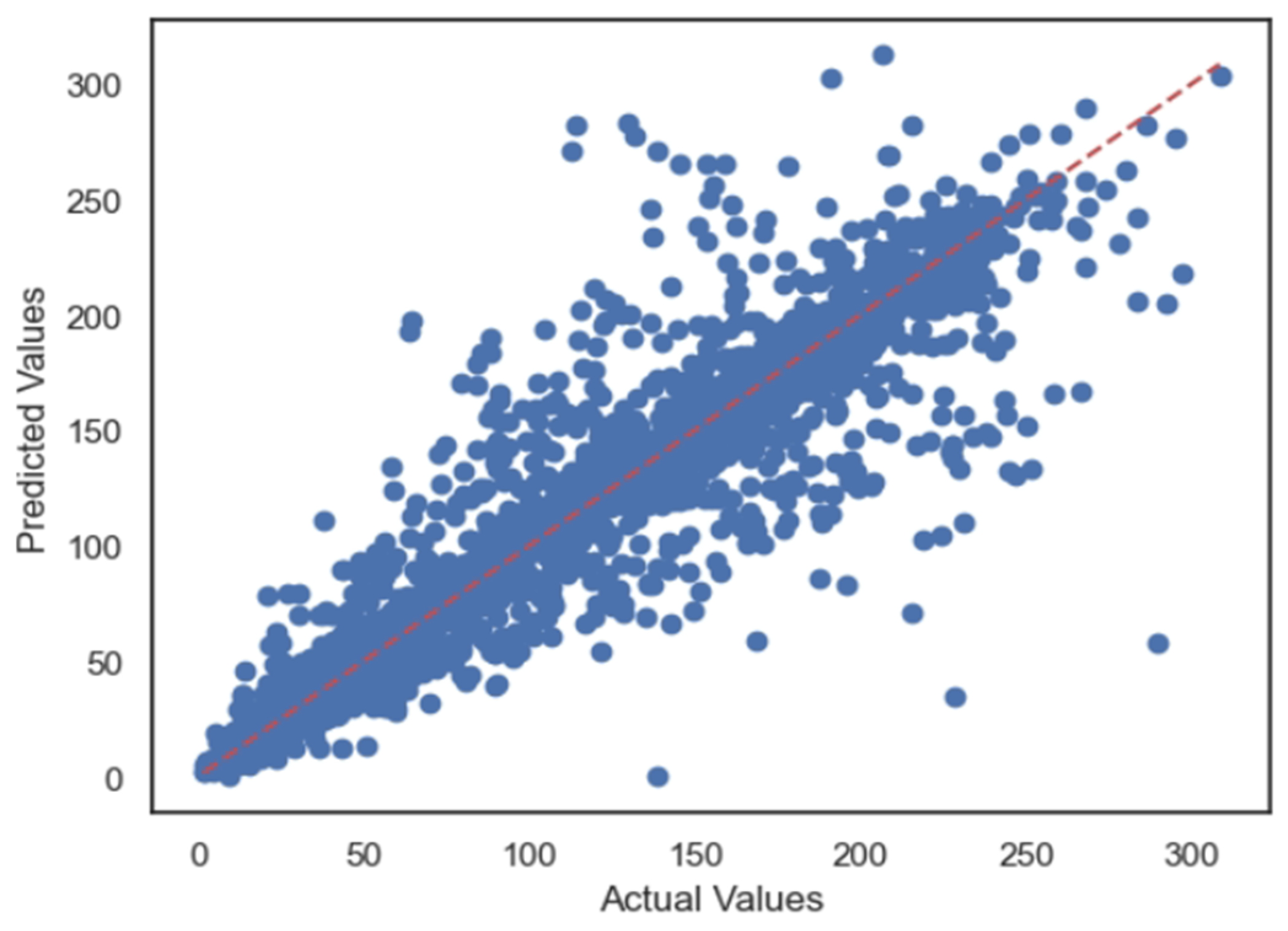 Energies 17 01564 g013