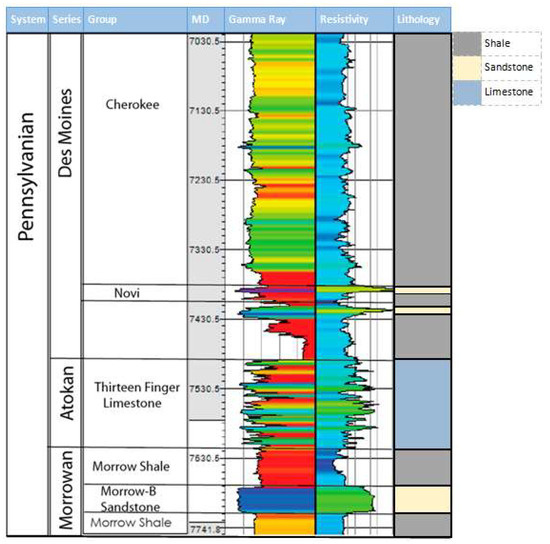 Energies 17 01565 g003