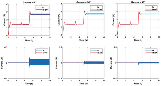 Energies 17 01567 g010