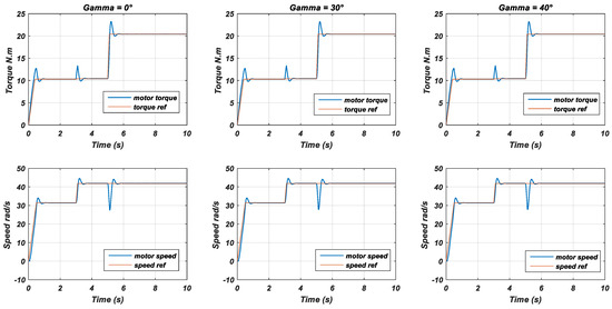Energies 17 01567 g013