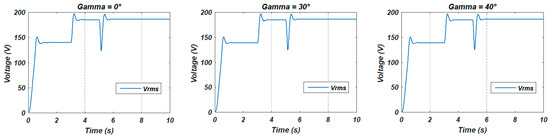Energies 17 01567 g014