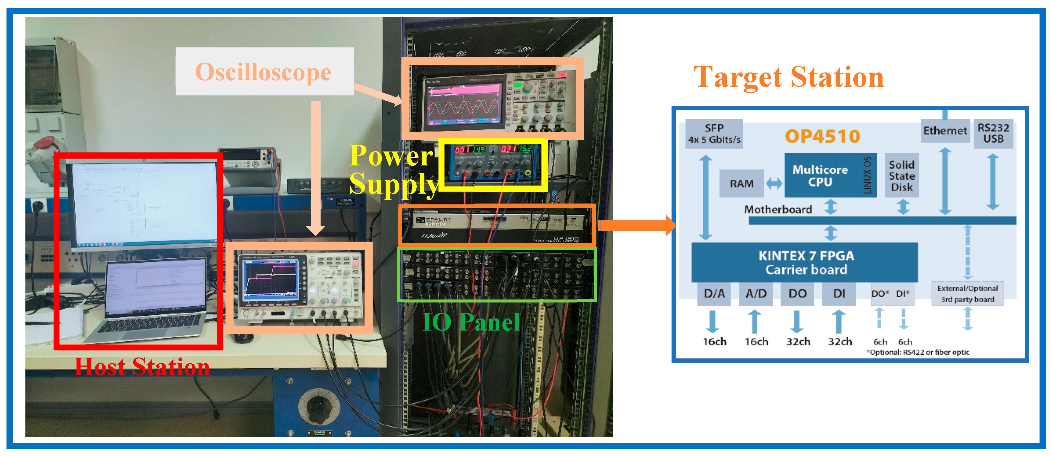 Energies 17 01567 g015 Energies 17 01567 g015